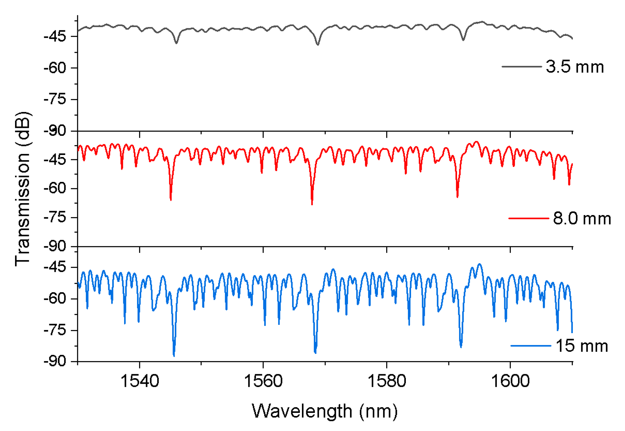 Sensors 20 02035 g003