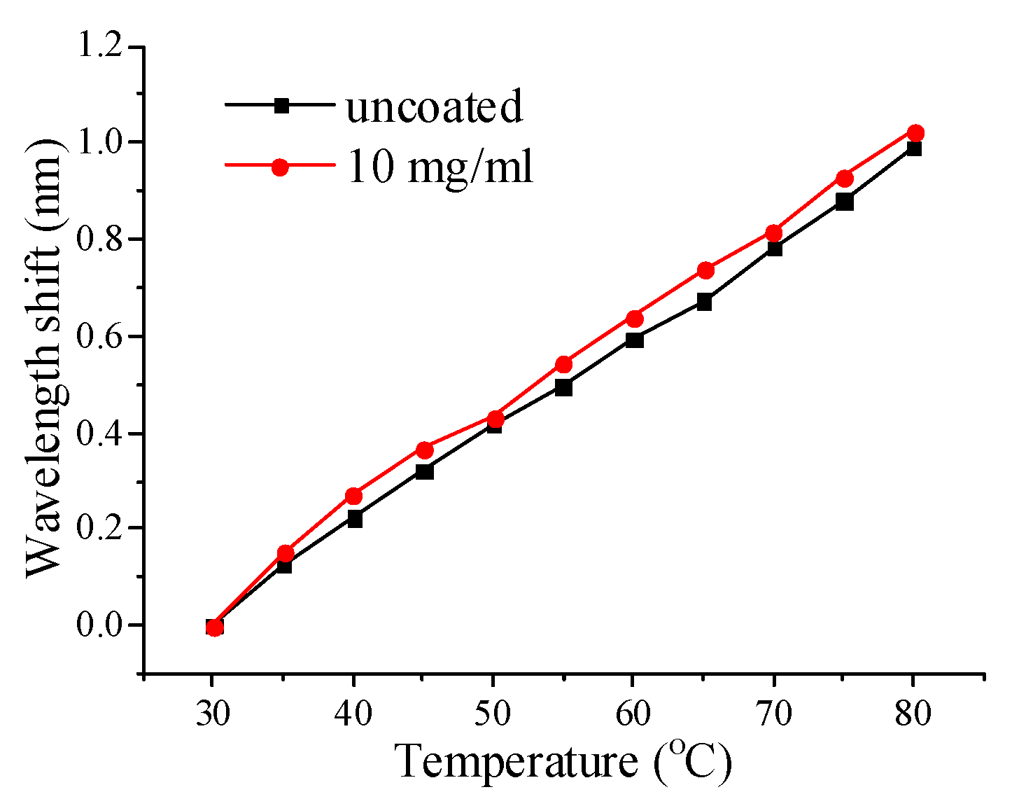 Sensors 20 02035 g006