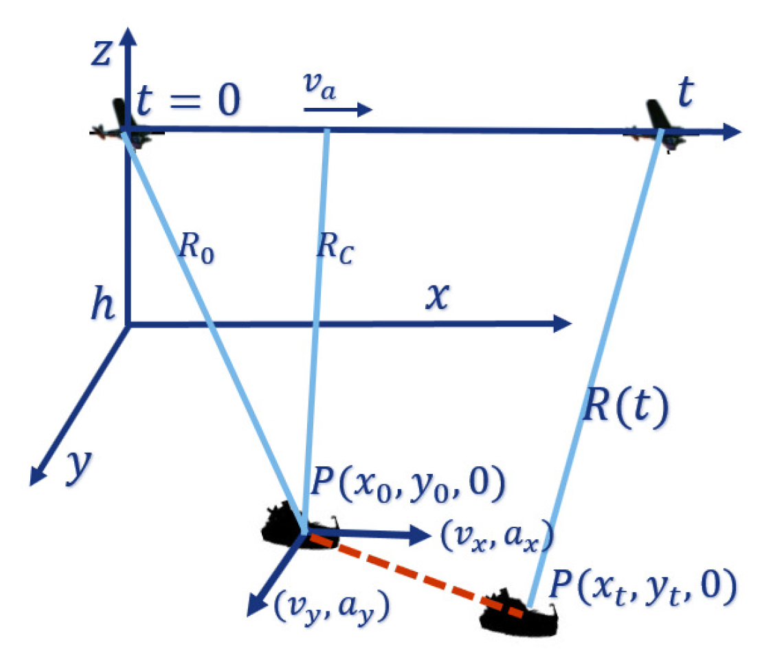 Sensors 20 02037 g001 Sensors 20 02037 g001