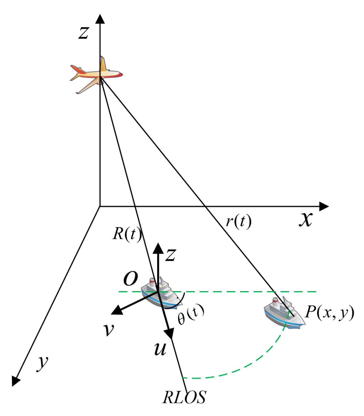 Sensors 20 02037 g002 Sensors 20 02037 g002