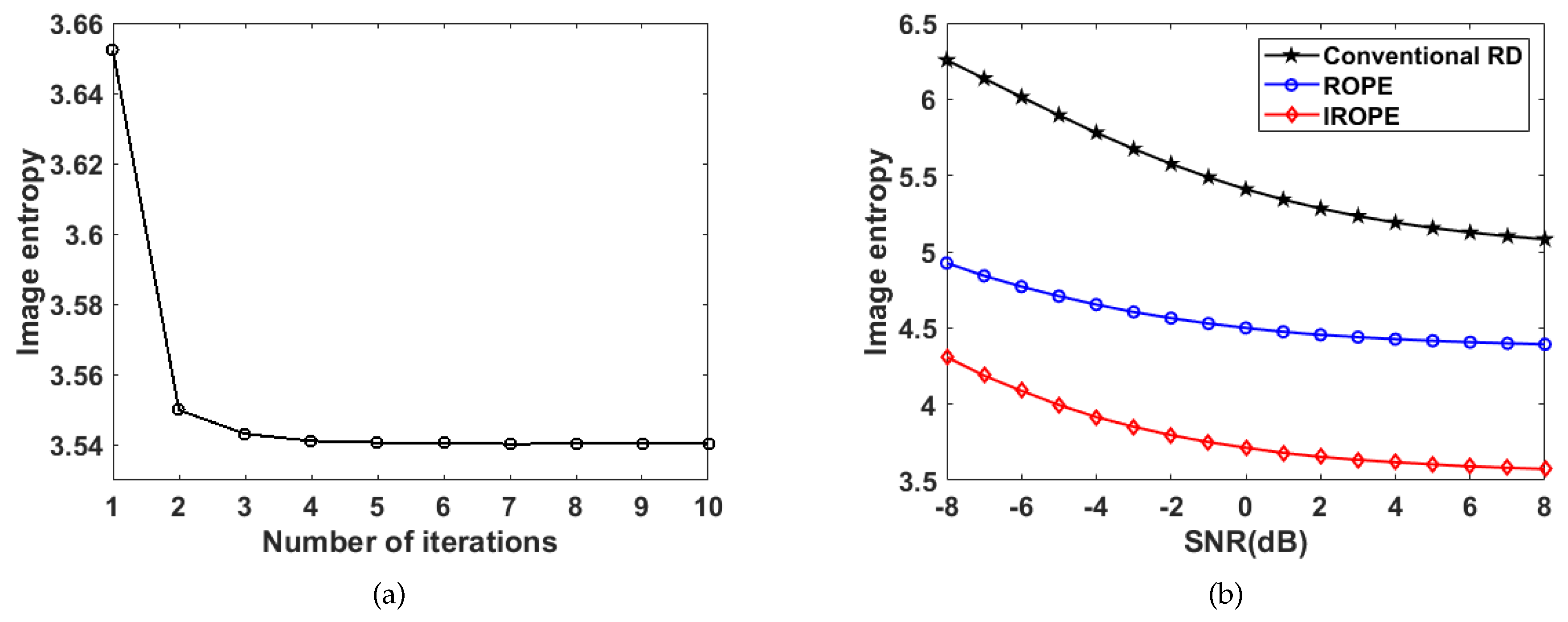 Sensors 20 02037 g006 Sensors 20 02037 g006
