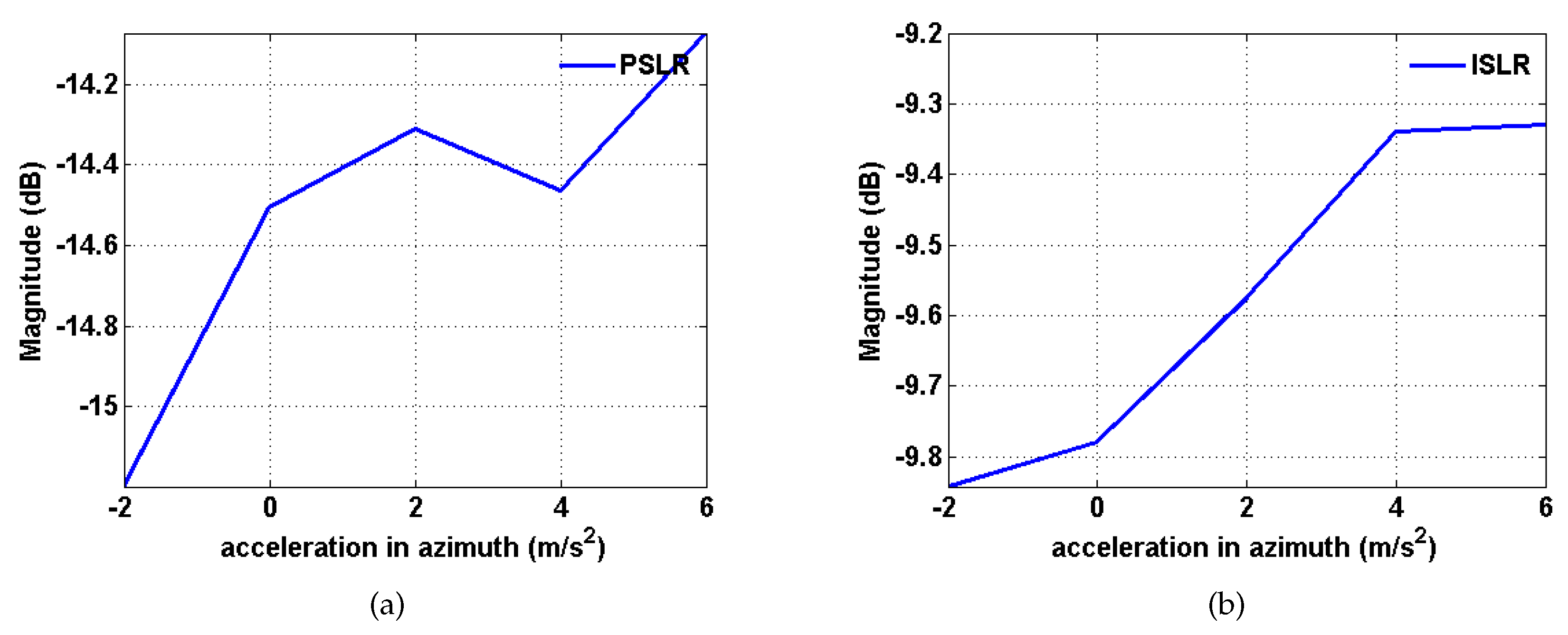 Sensors 20 02037 g009 Sensors 20 02037 g009