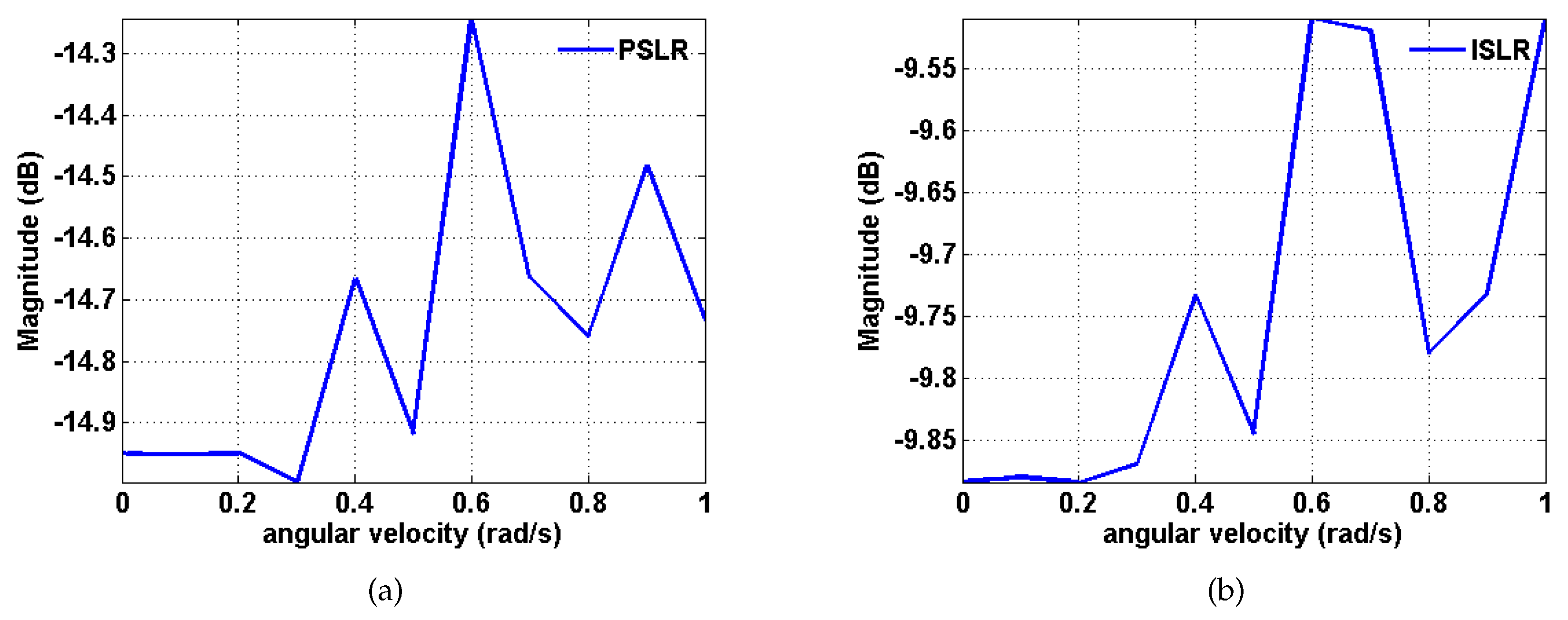 Sensors 20 02037 g011 Sensors 20 02037 g011