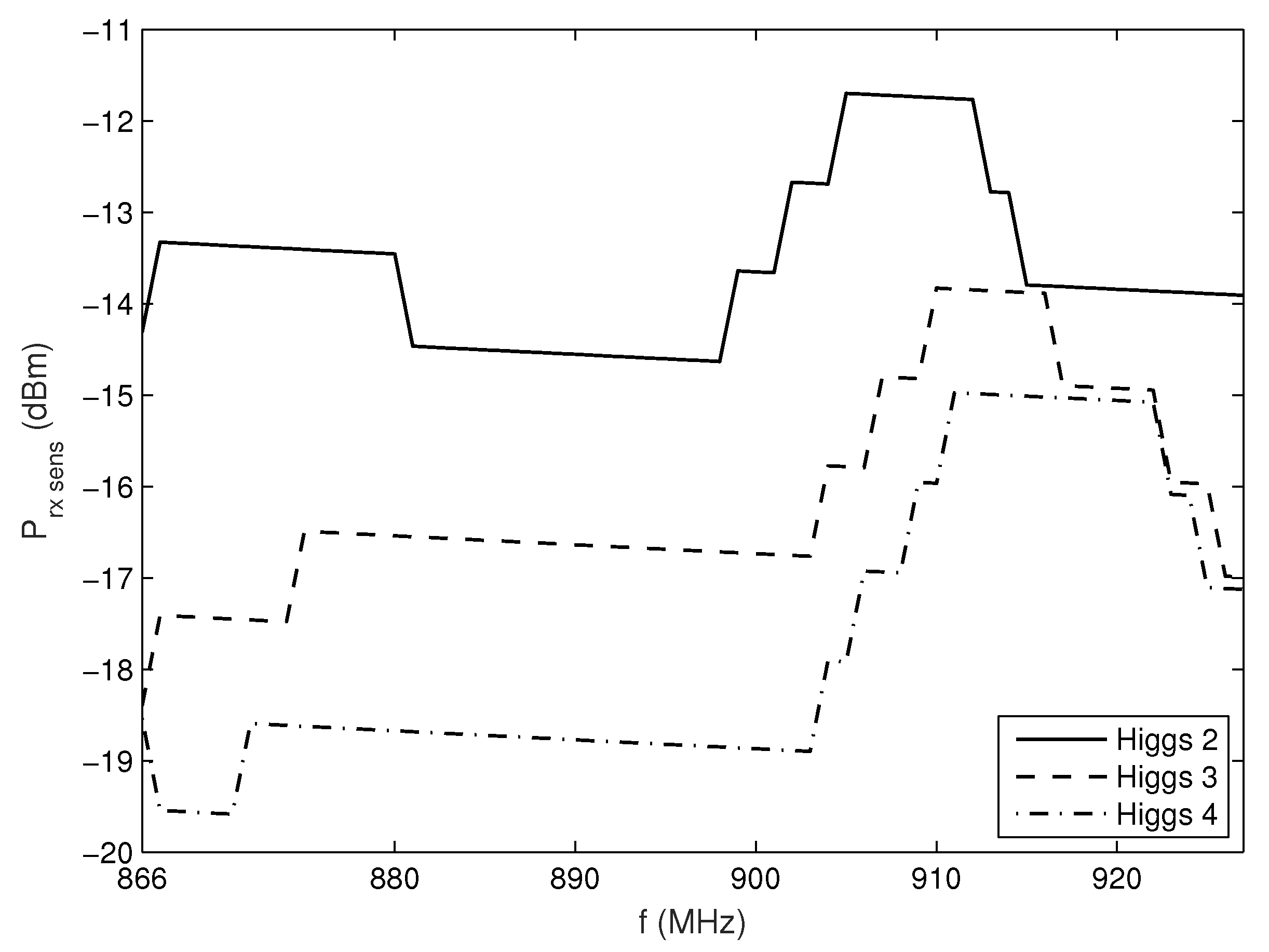 Sensors 20 02038 g006