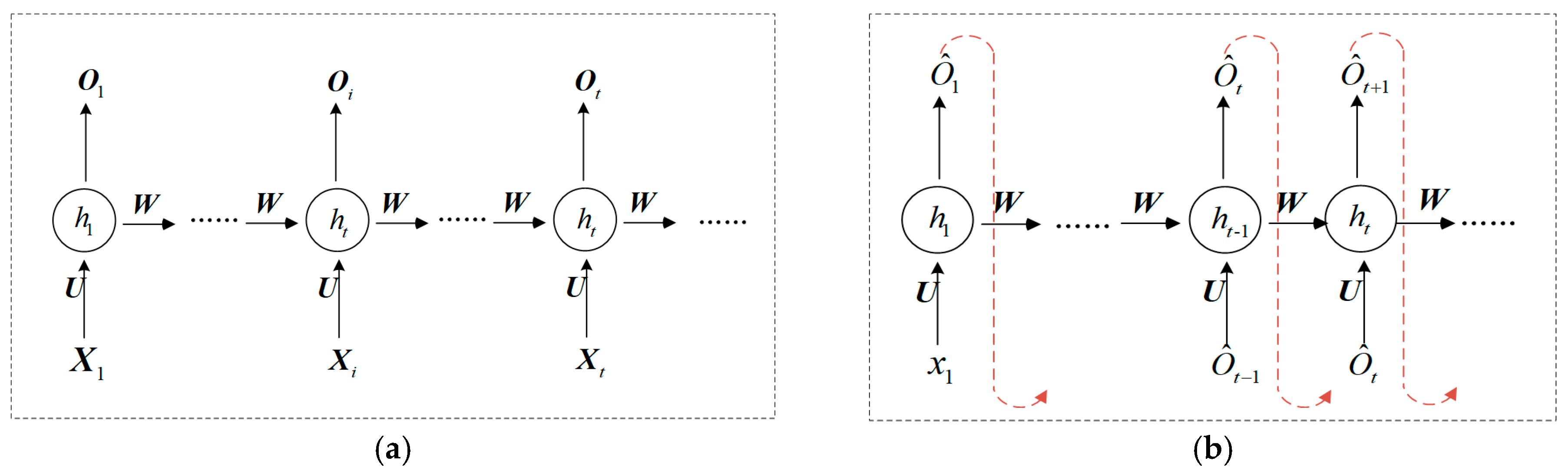Sensors 20 02040 g002