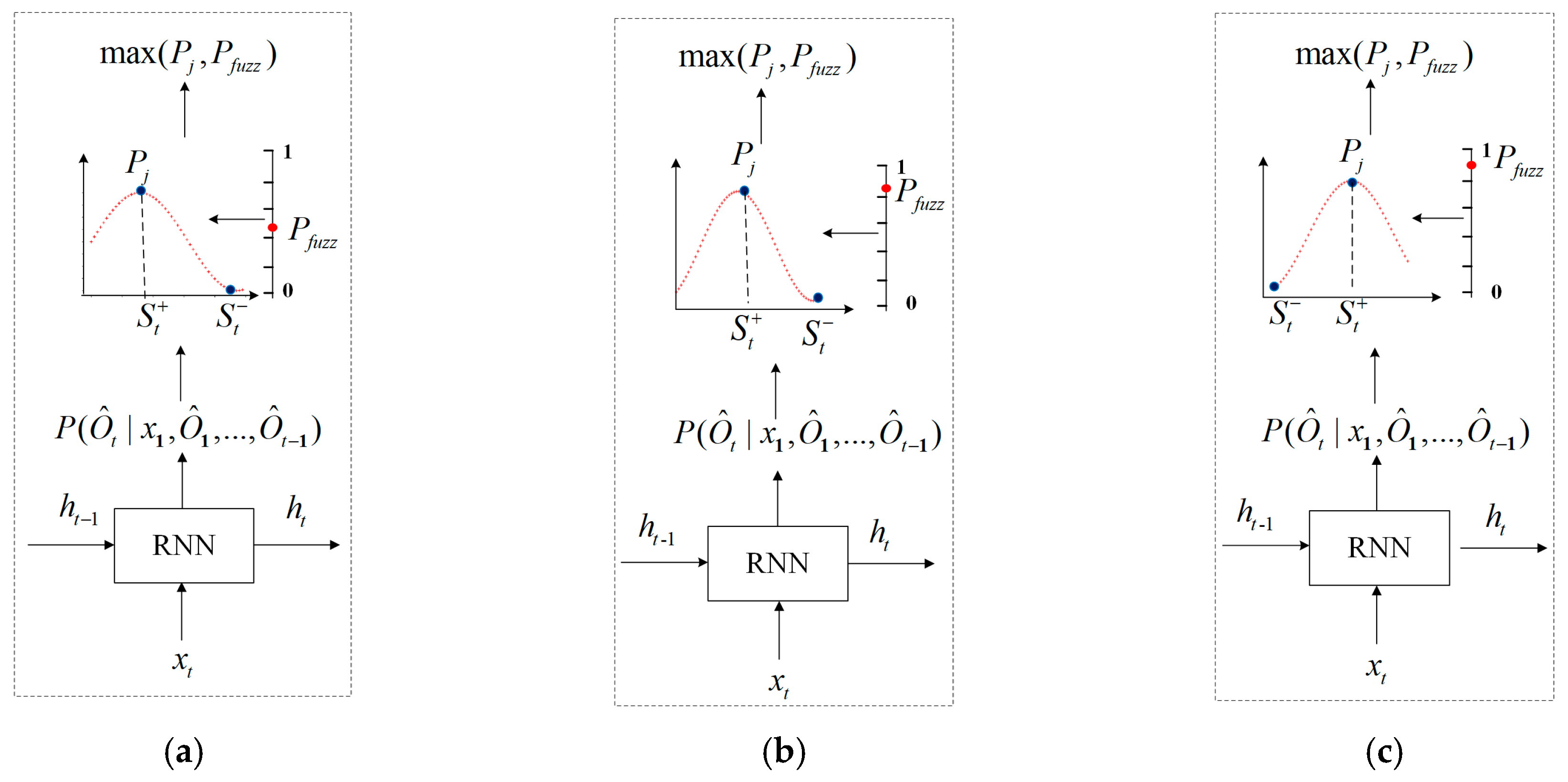 Sensors 20 02040 g004