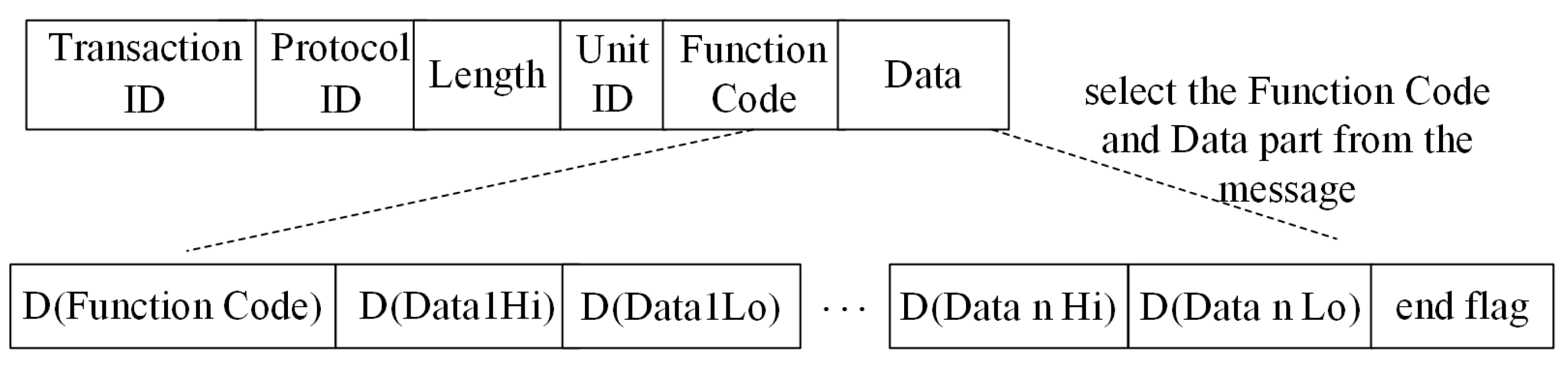 Sensors 20 02040 g006