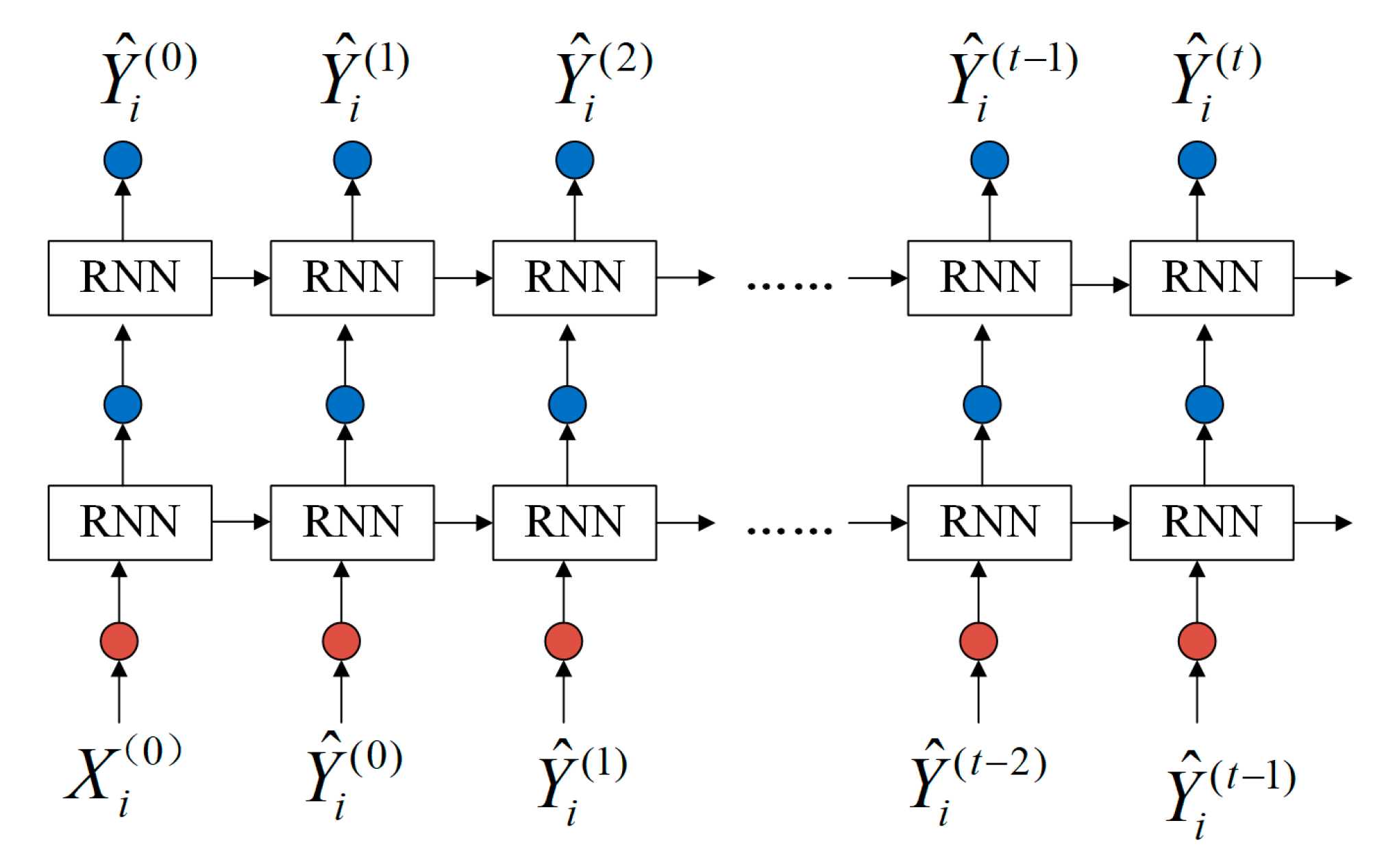 Figure 7.Input-output of the protocol semantic analysis part in the generat...