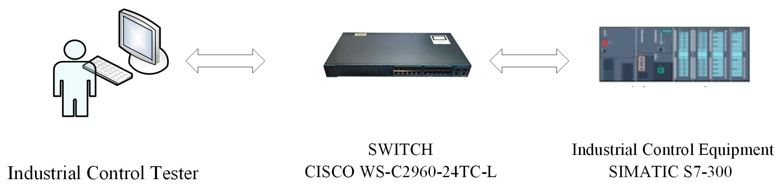 Sensors 20 02040 g008