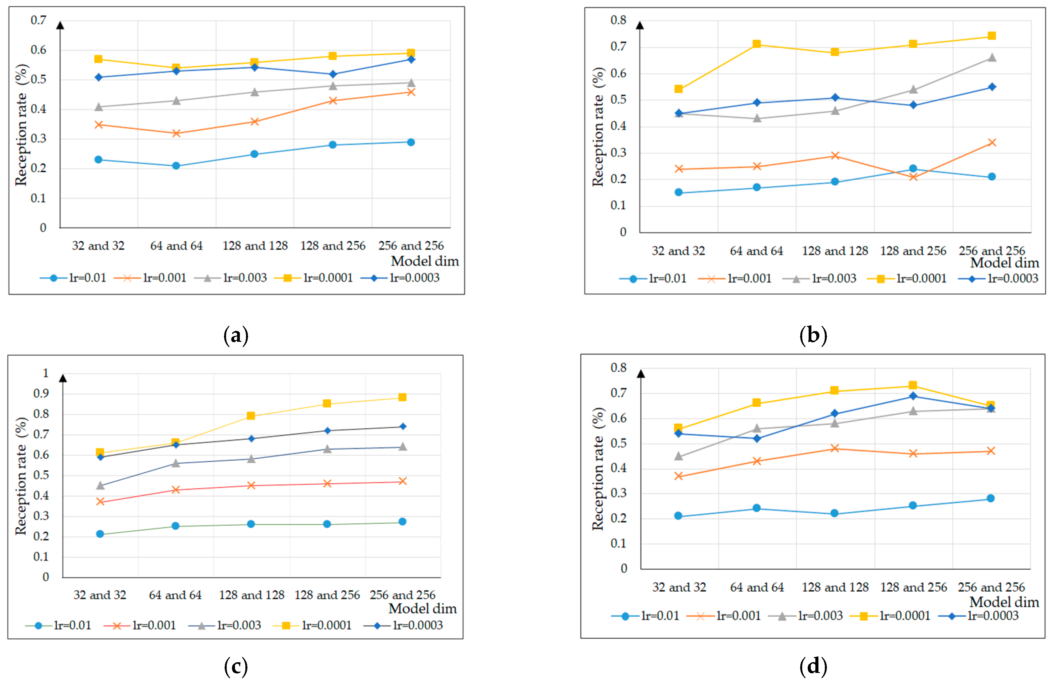 Sensors 20 02040 g009