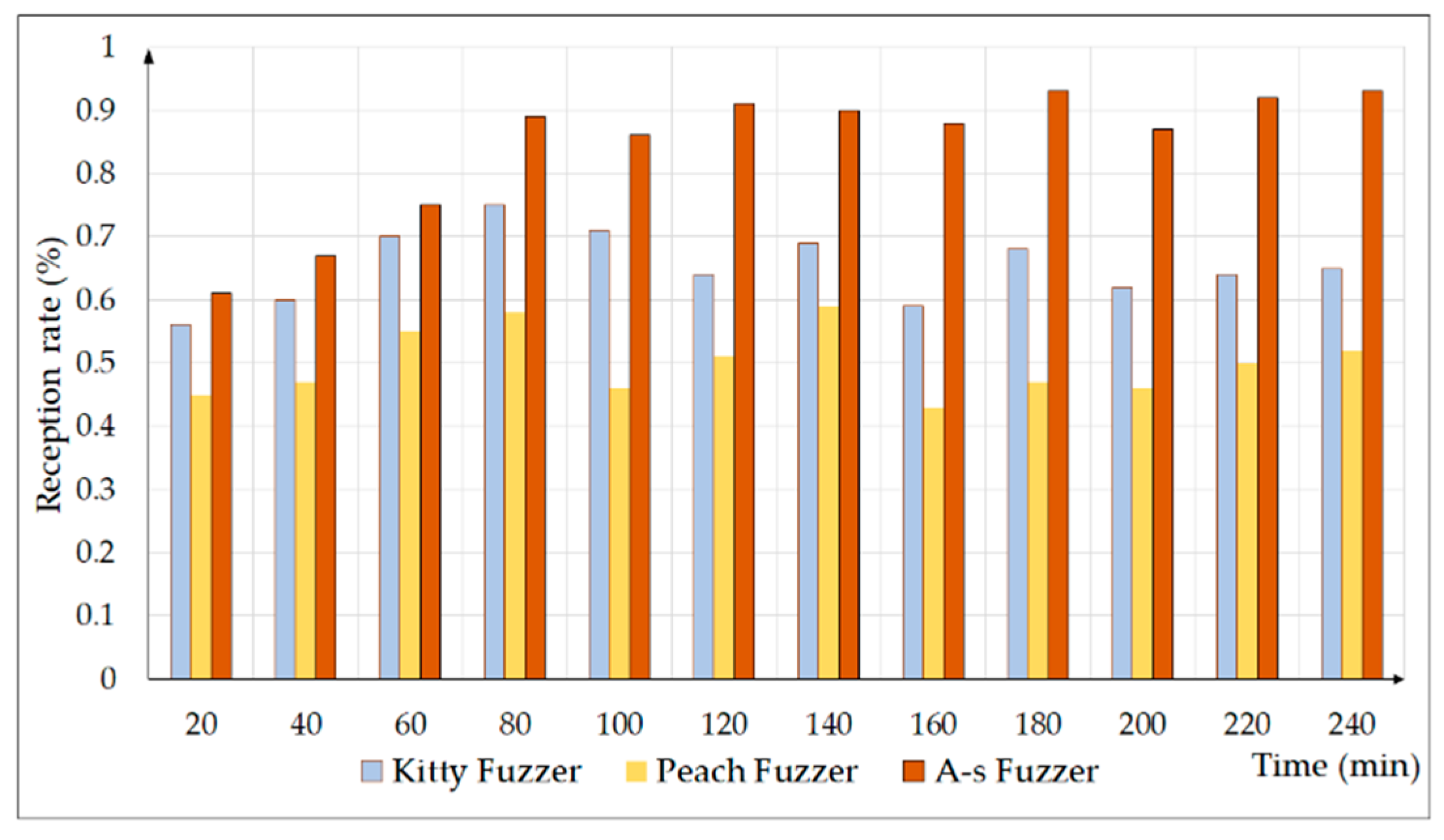 Sensors 20 02040 g011