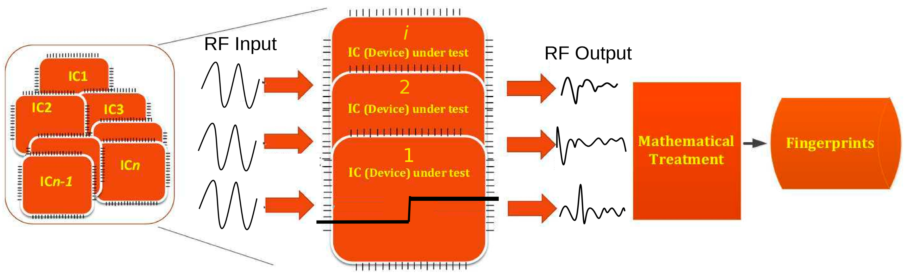 Sensors 20 02041 g001 Sensors 20 02041 g001