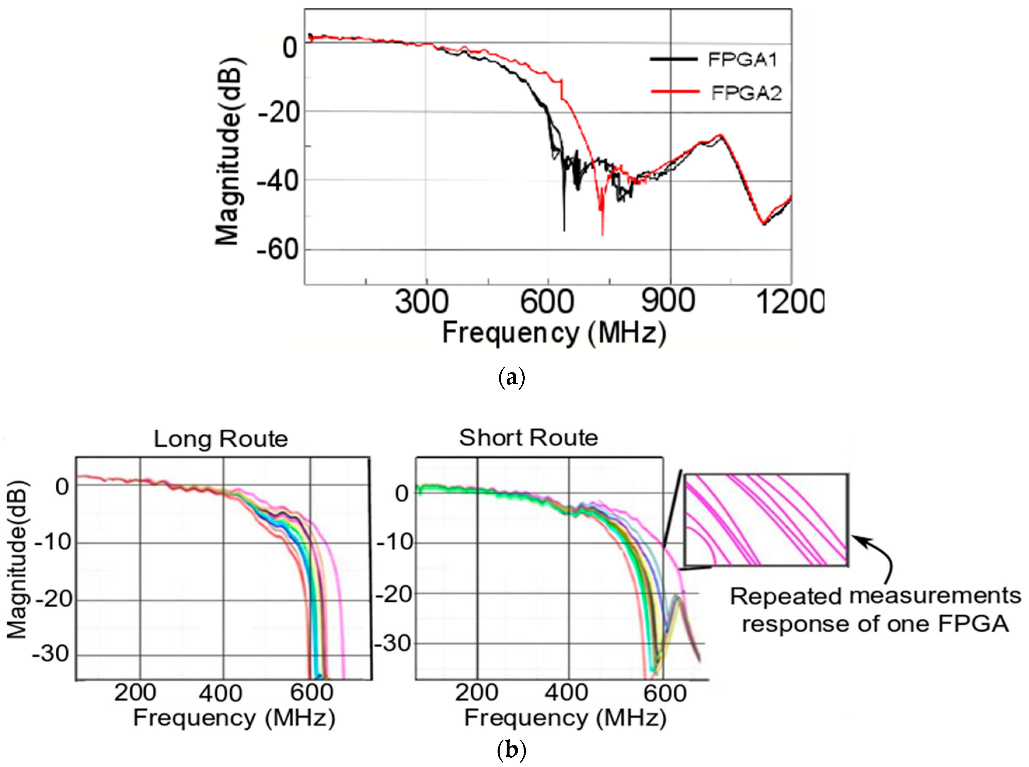 Sensors 20 02041 g007 Sensors 20 02041 g007