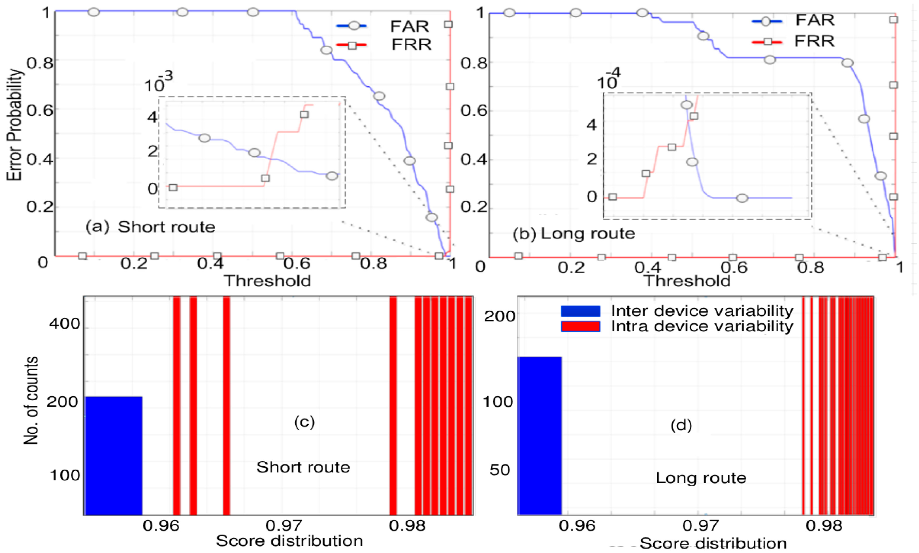 Sensors 20 02041 g008 Sensors 20 02041 g008