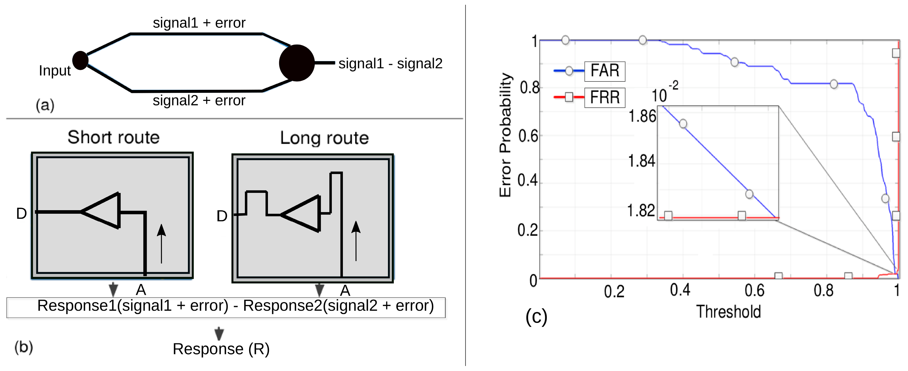 Sensors 20 02041 g010 Sensors 20 02041 g010