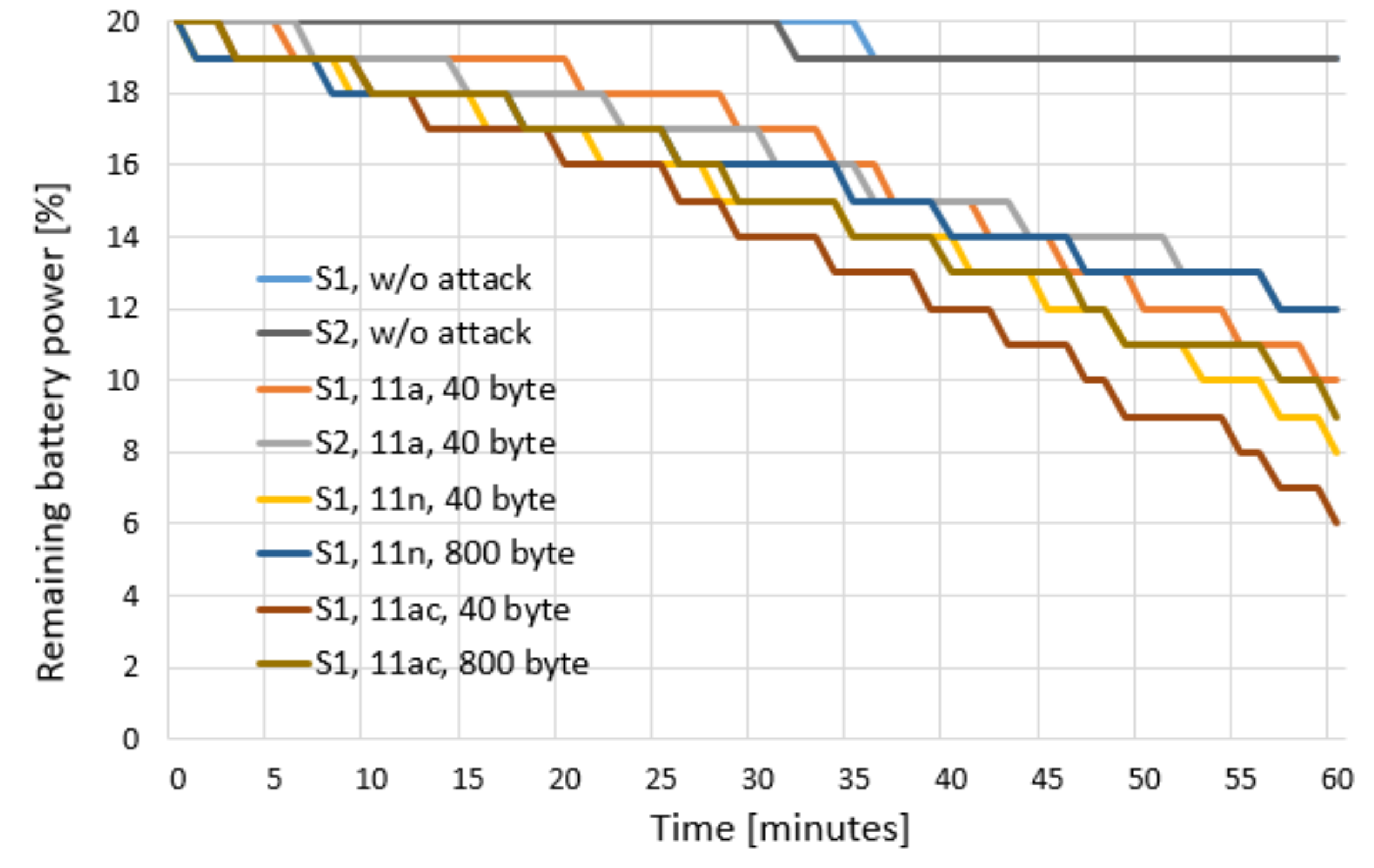 Sensors 20 02043 g005
