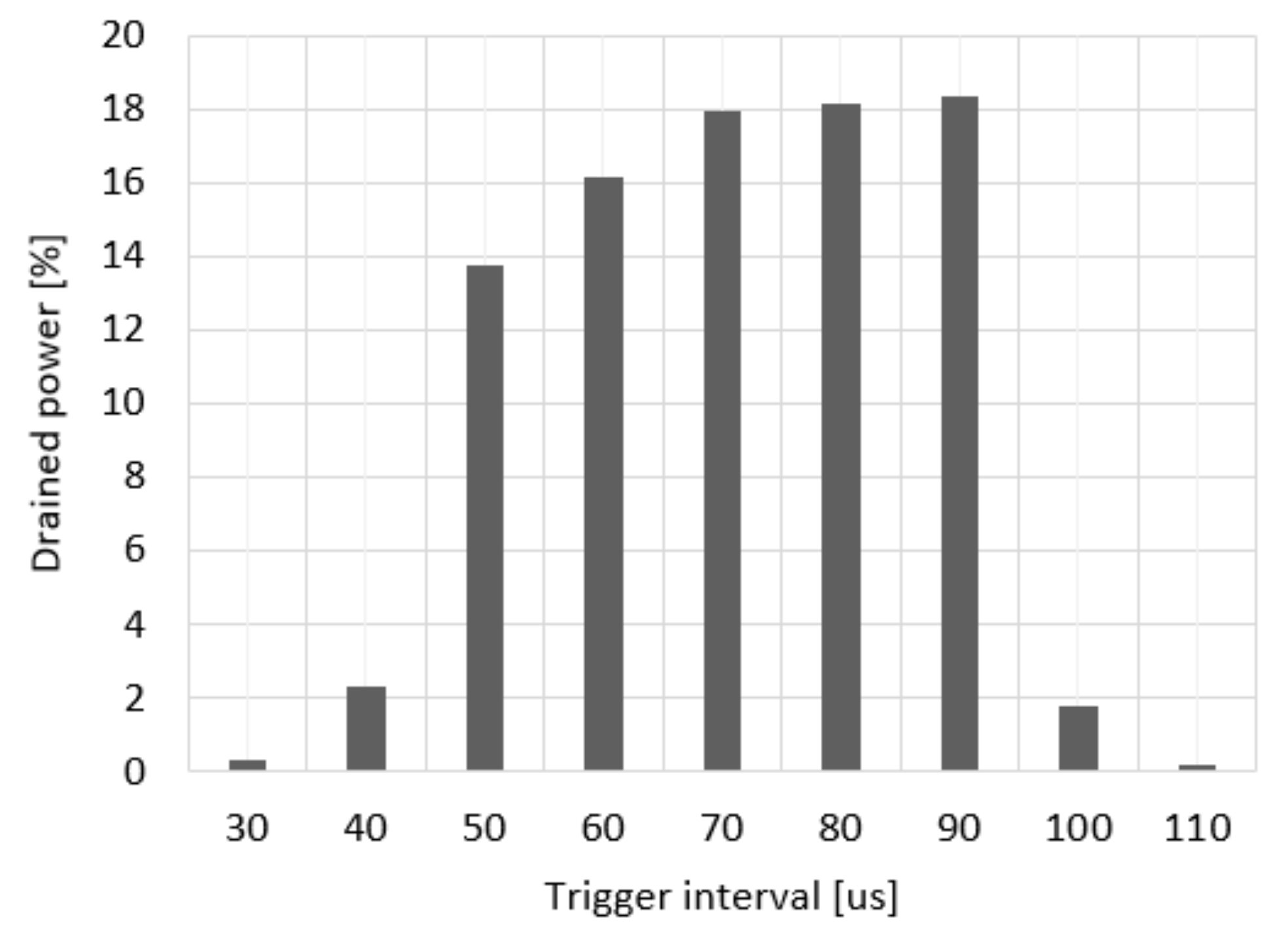 Sensors 20 02043 g007