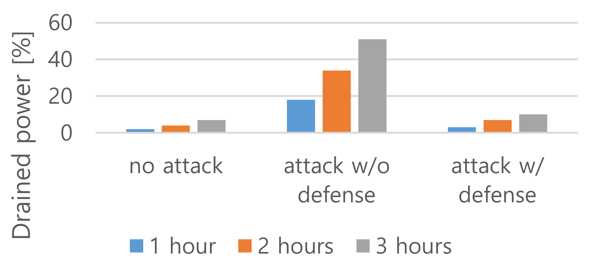 Sensors 20 02043 g008