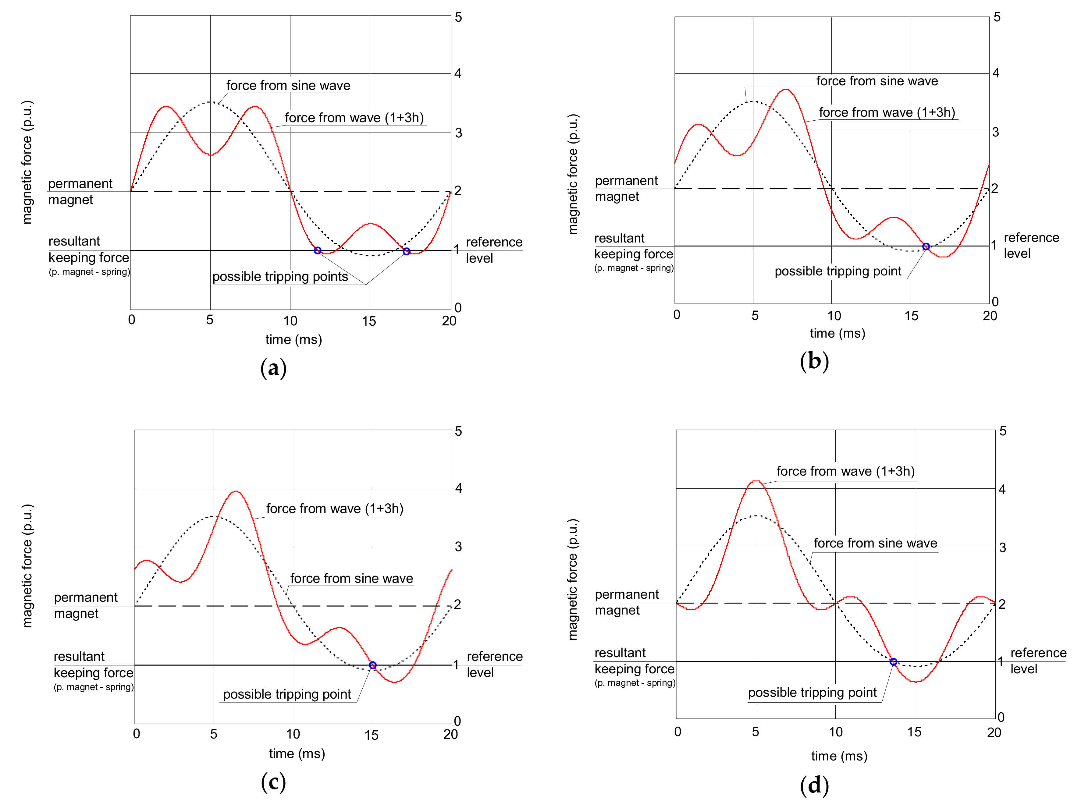 Sensors 20 02044 g004