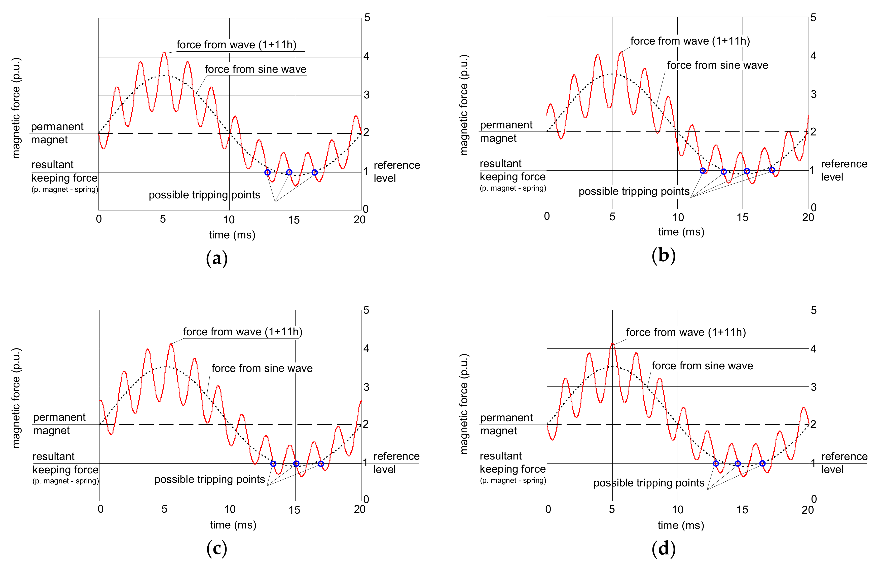 Sensors 20 02044 g005