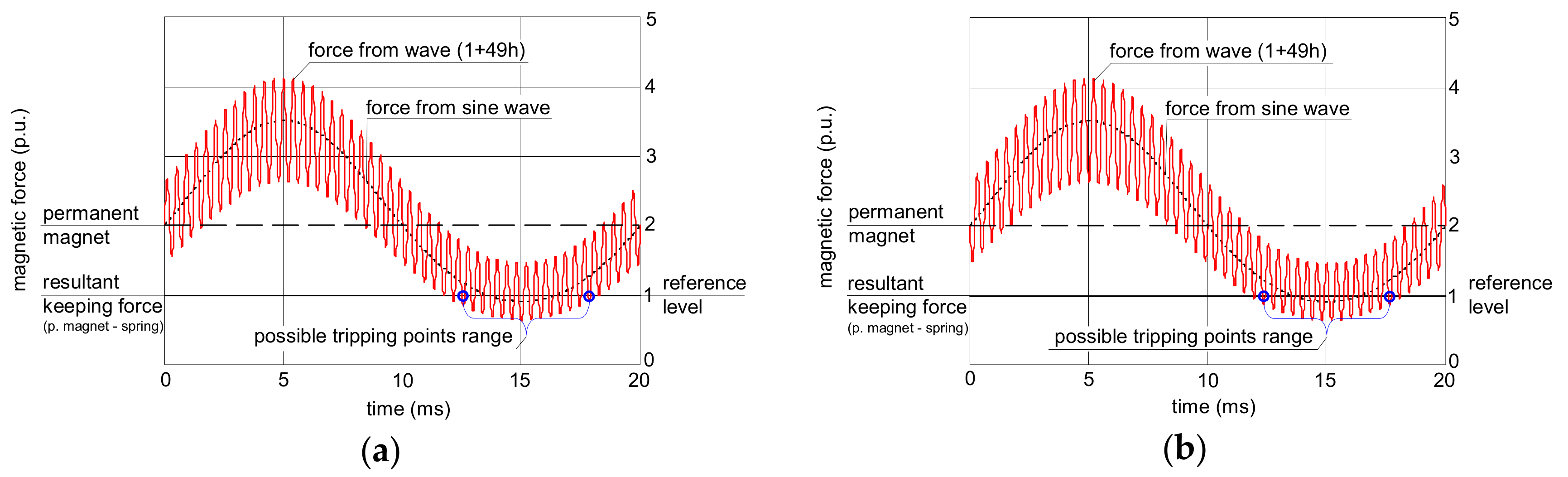 Sensors 20 02044 g006