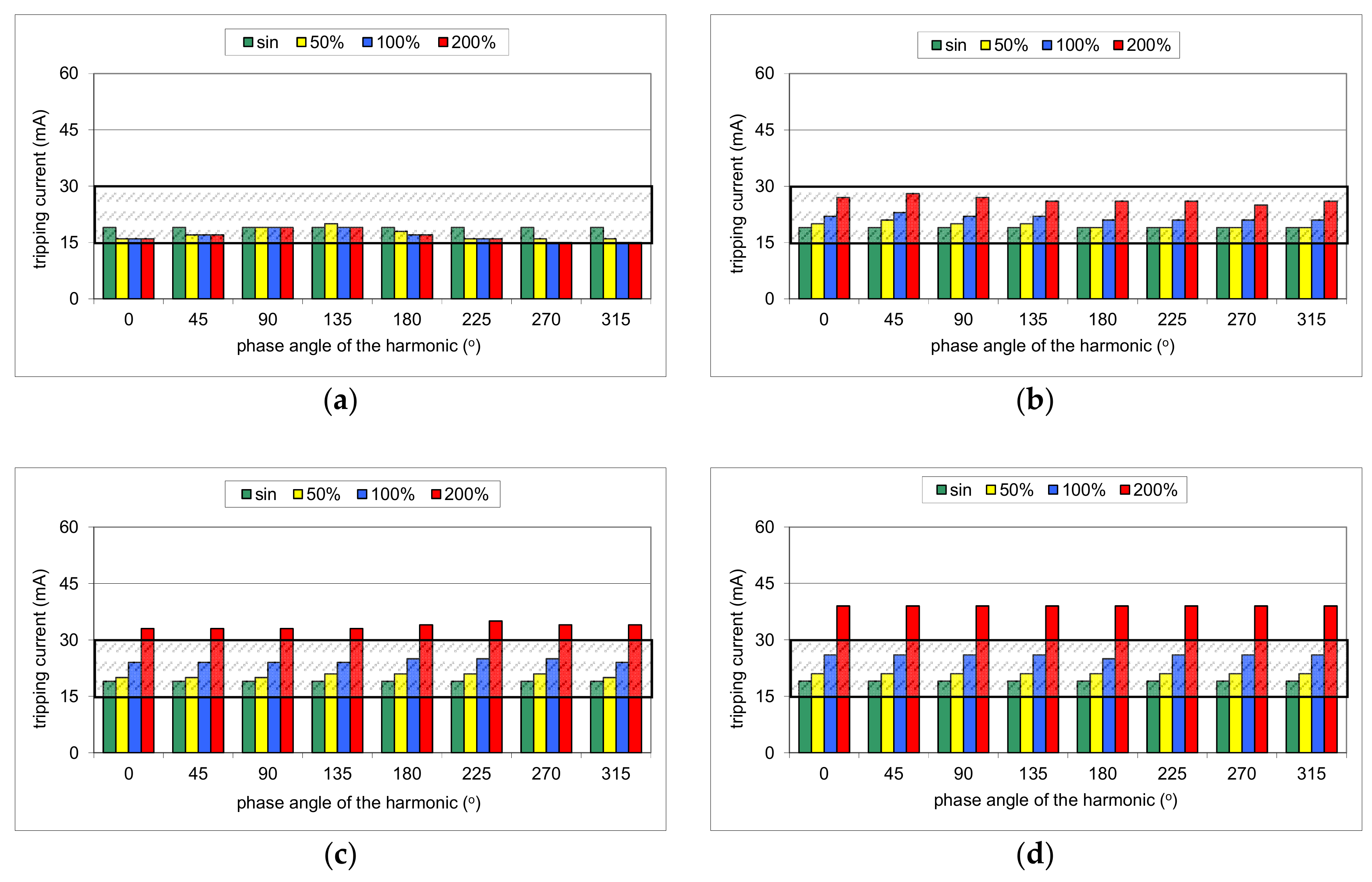 Sensors 20 02044 g008a