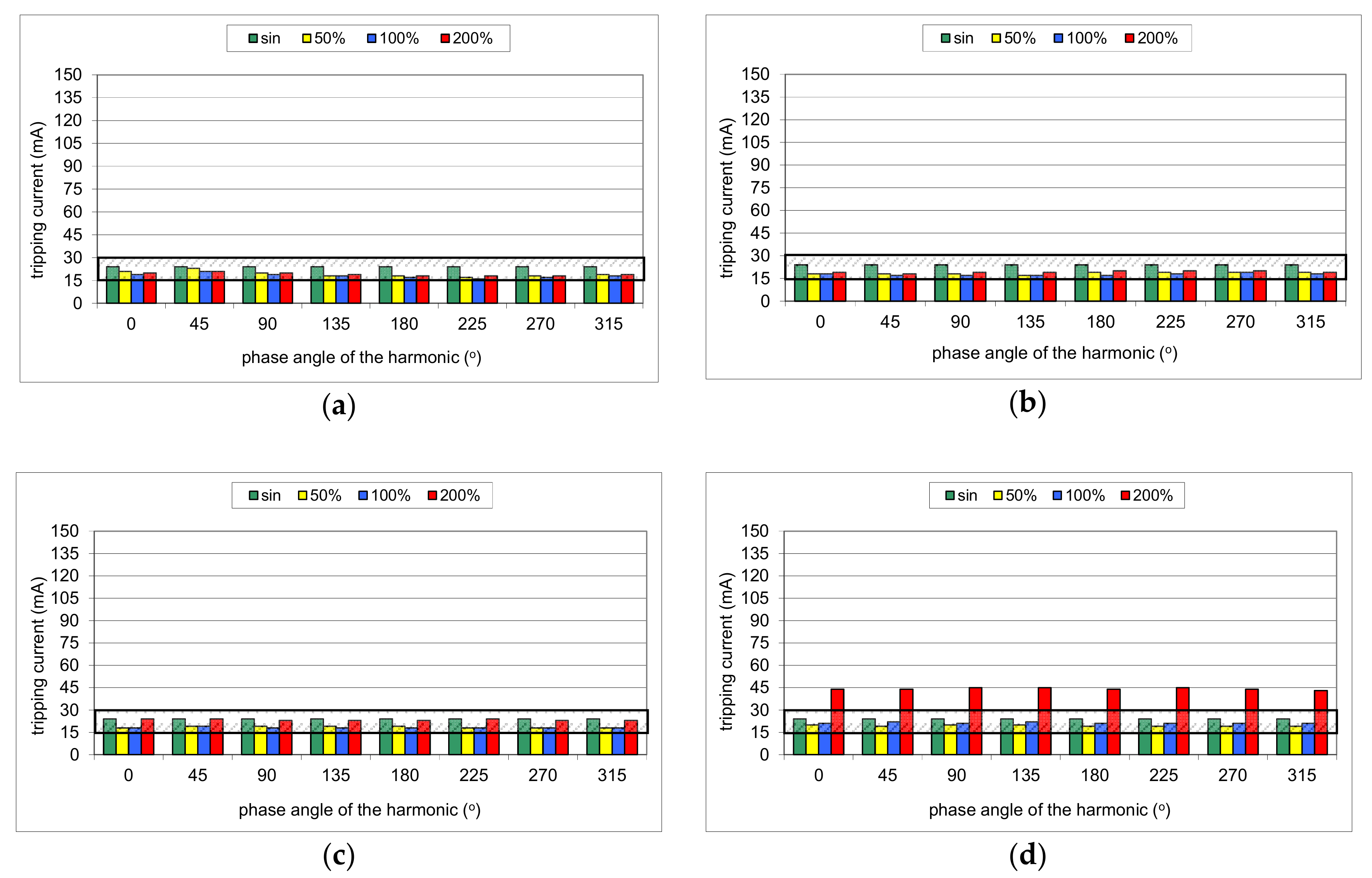 Sensors 20 02044 g009a