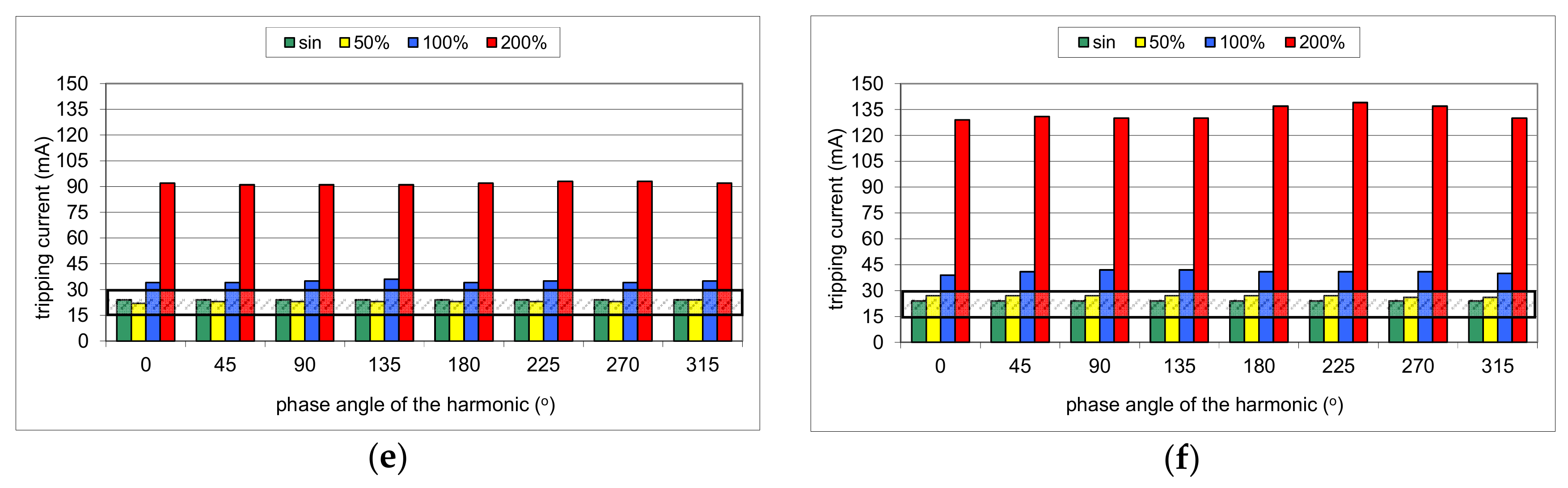 Sensors 20 02044 g009b