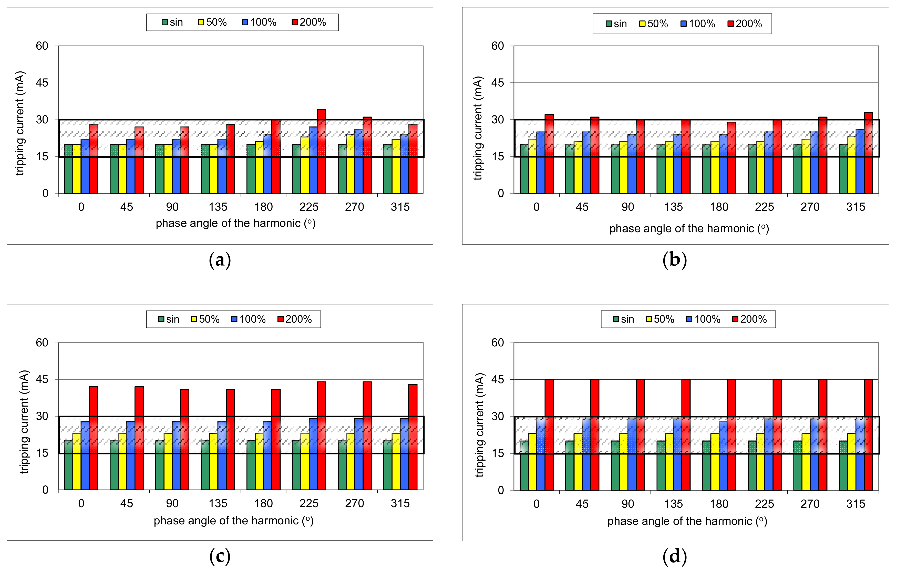 Sensors 20 02044 g010a