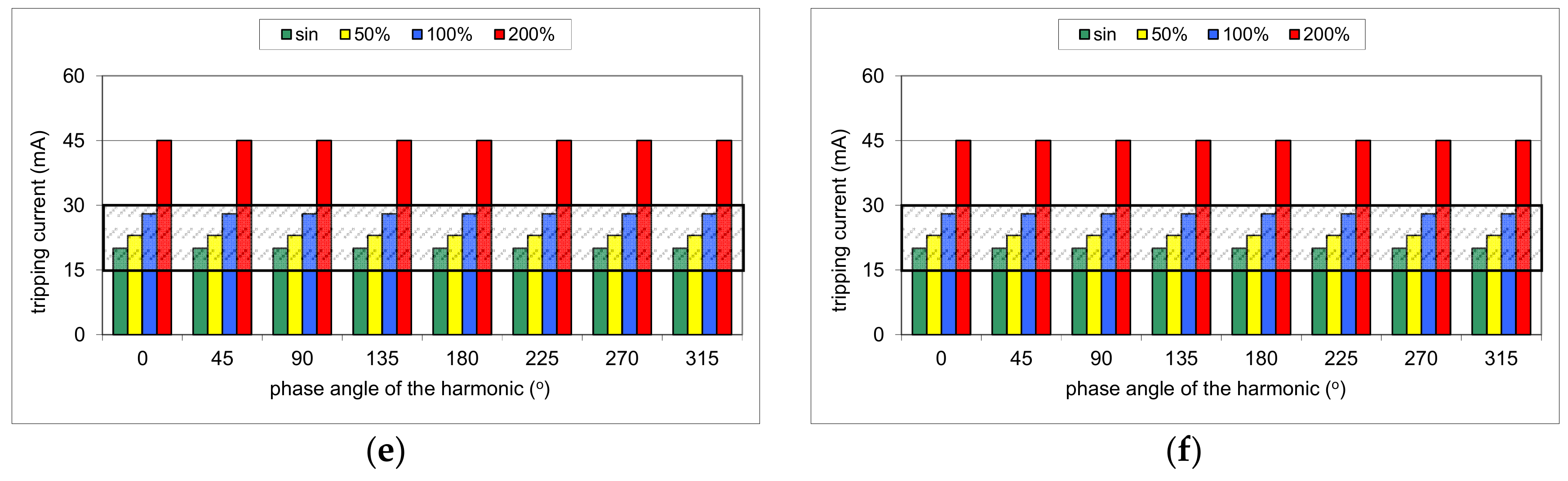 Sensors 20 02044 g010b