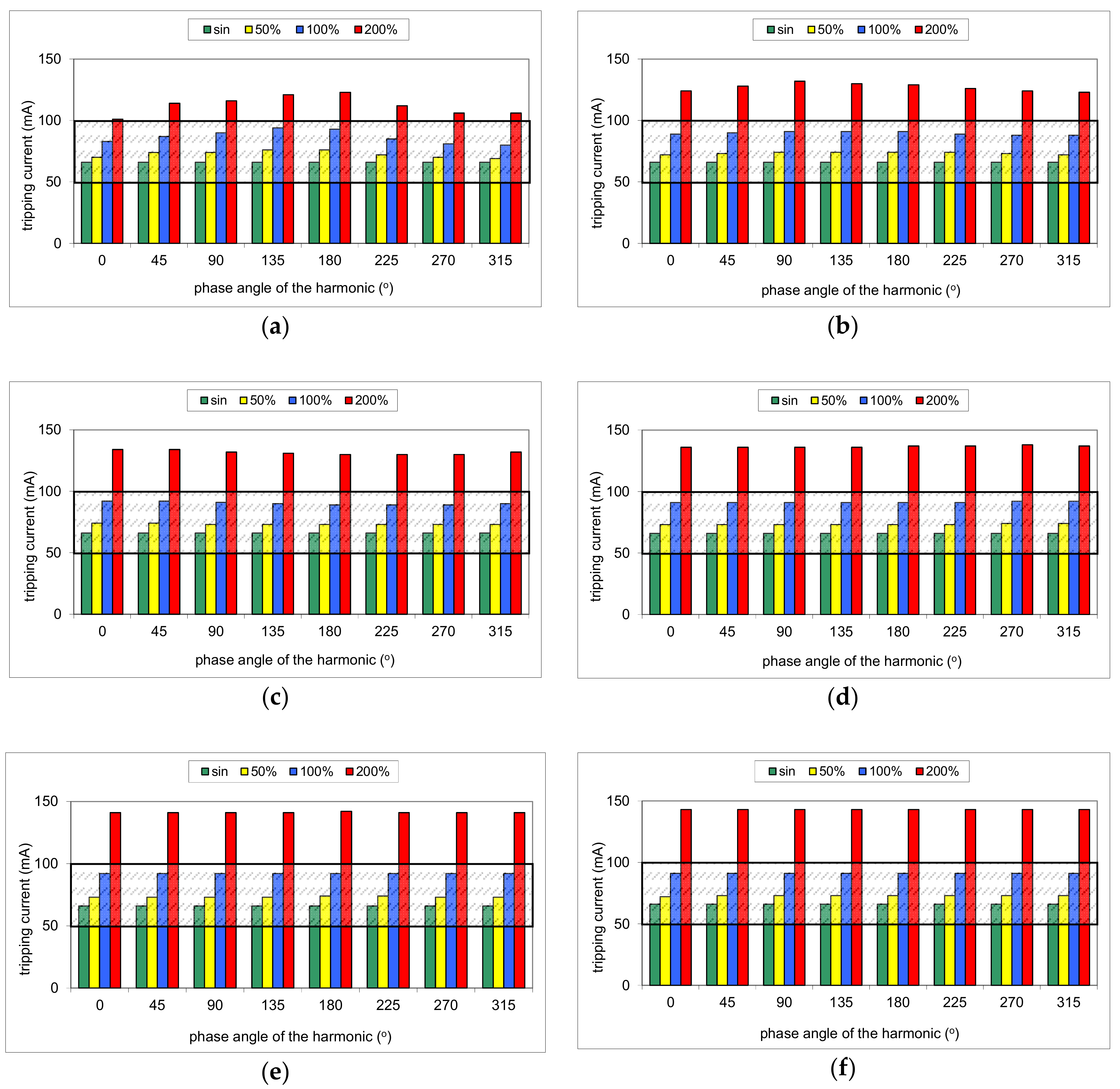 Sensors 20 02044 g011