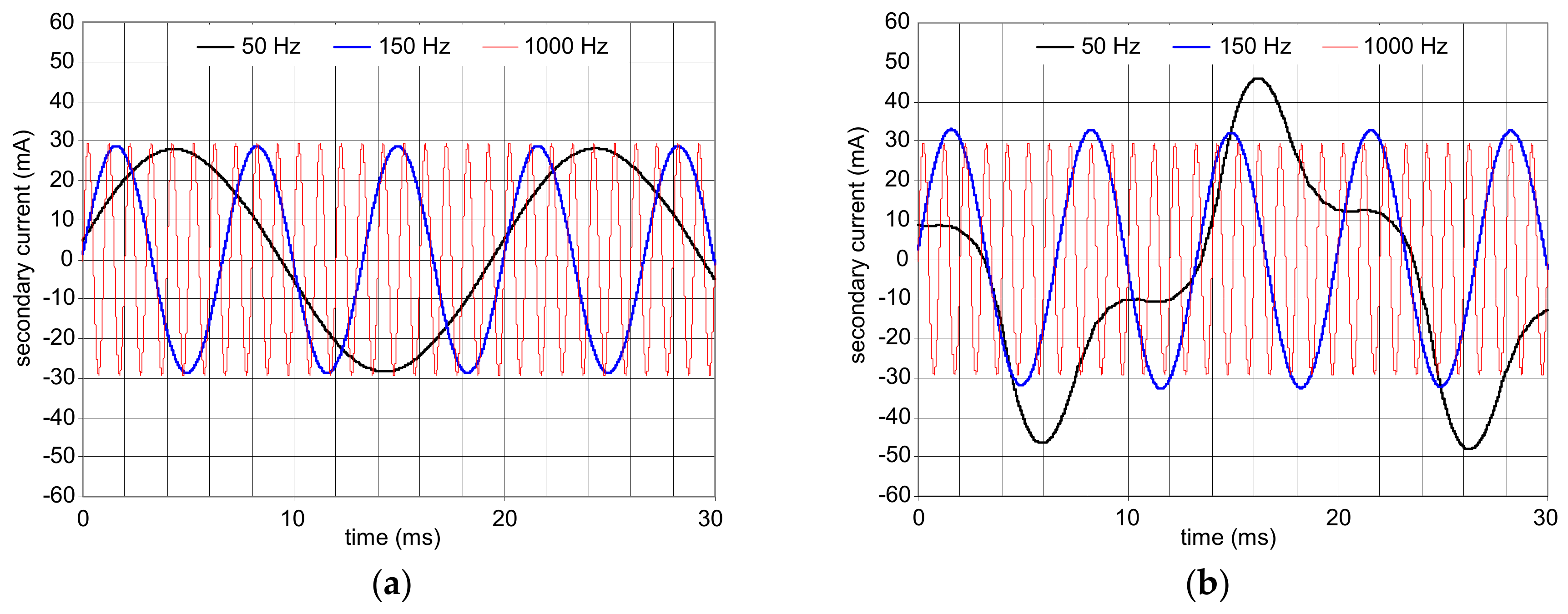 Sensors 20 02044 g017