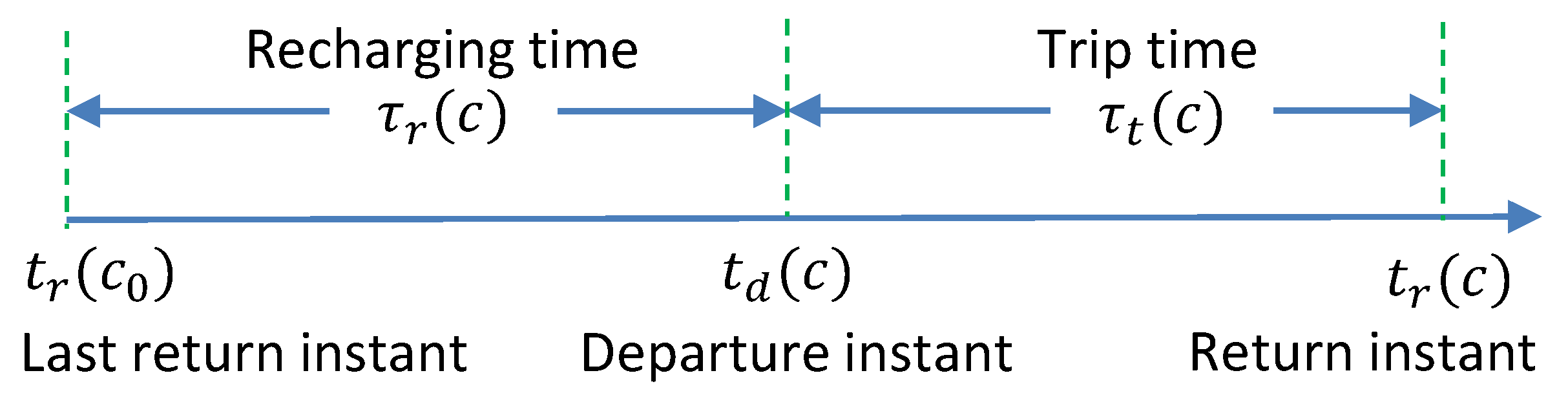 Sensors 20 02045 g002