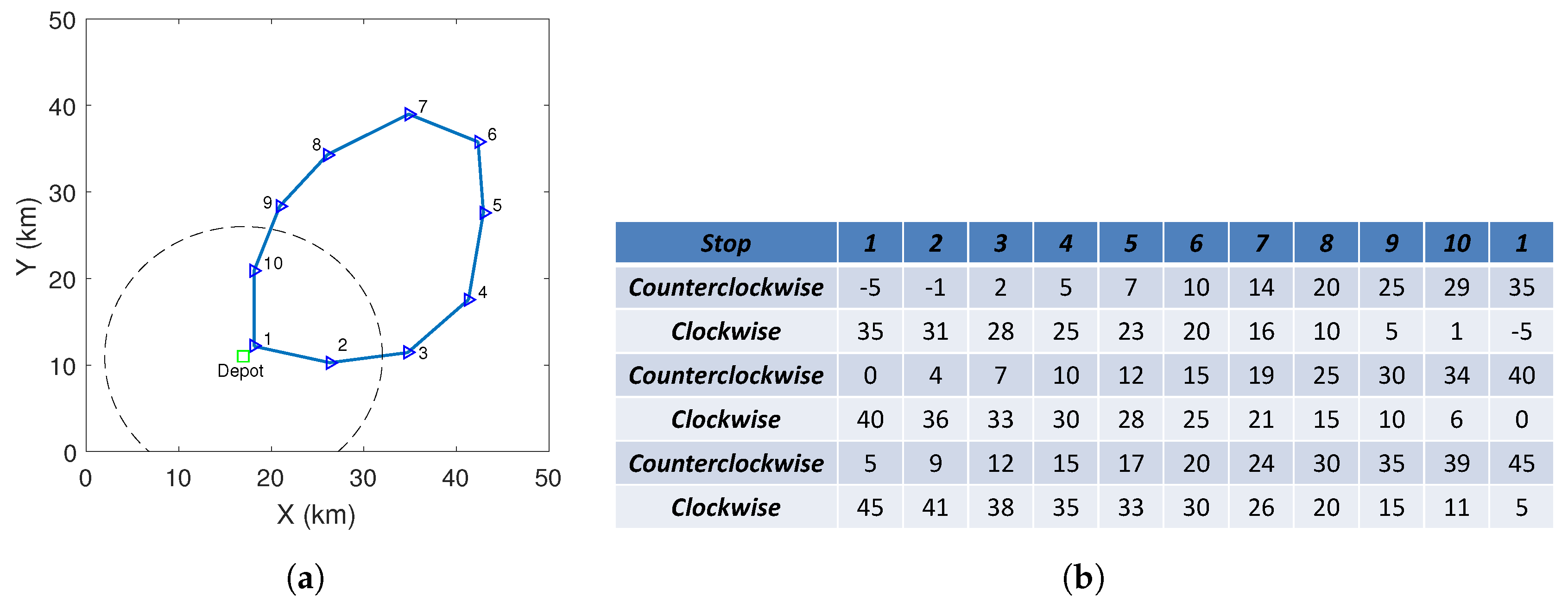 Sensors 20 02045 g005