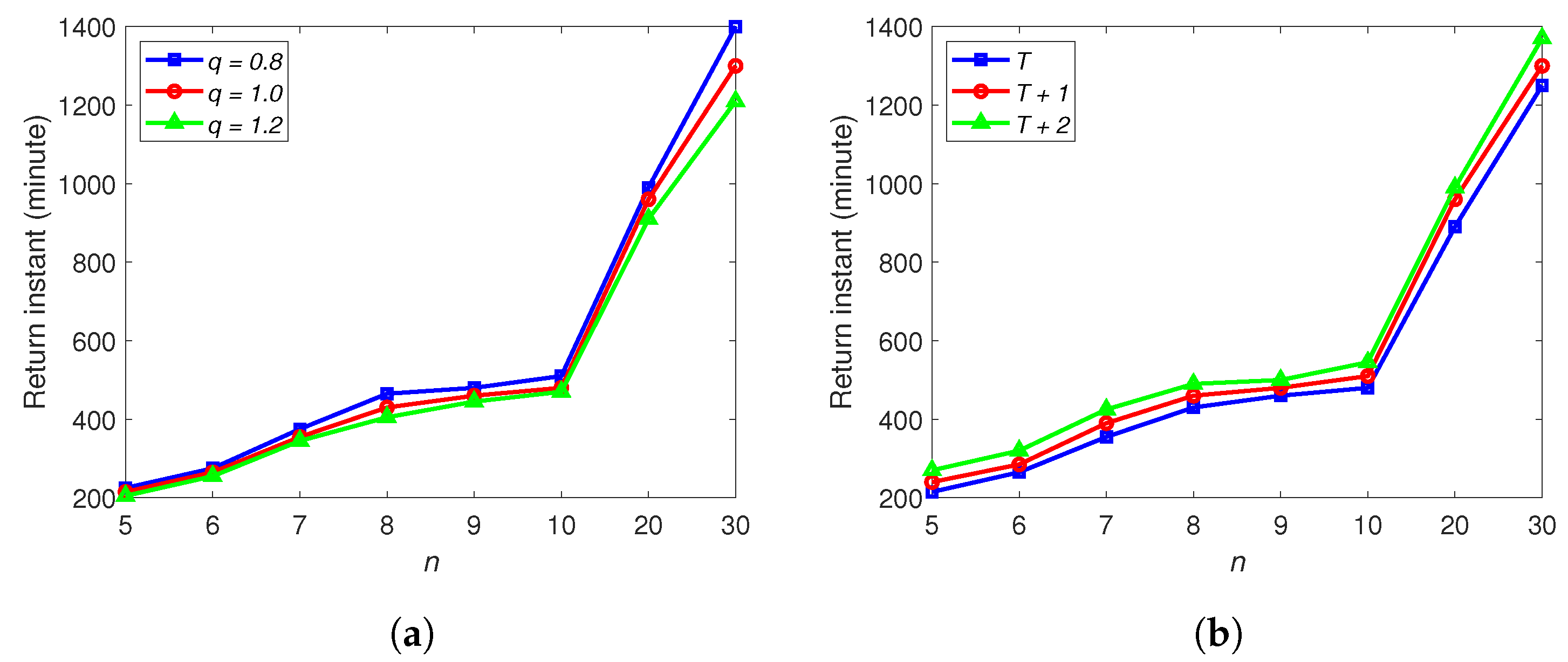 Sensors 20 02045 g008