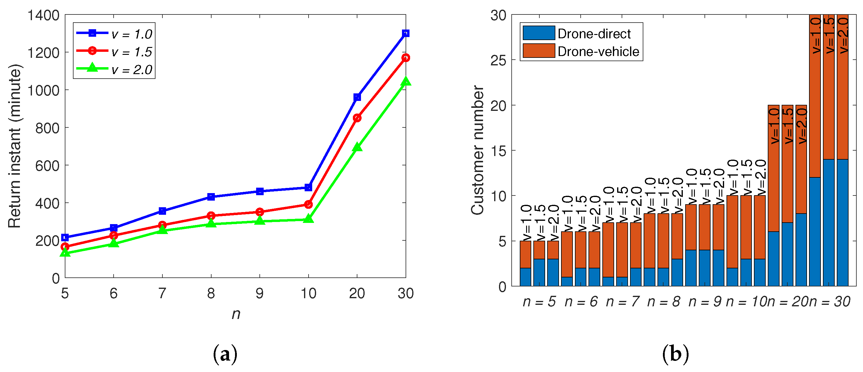 Sensors 20 02045 g009