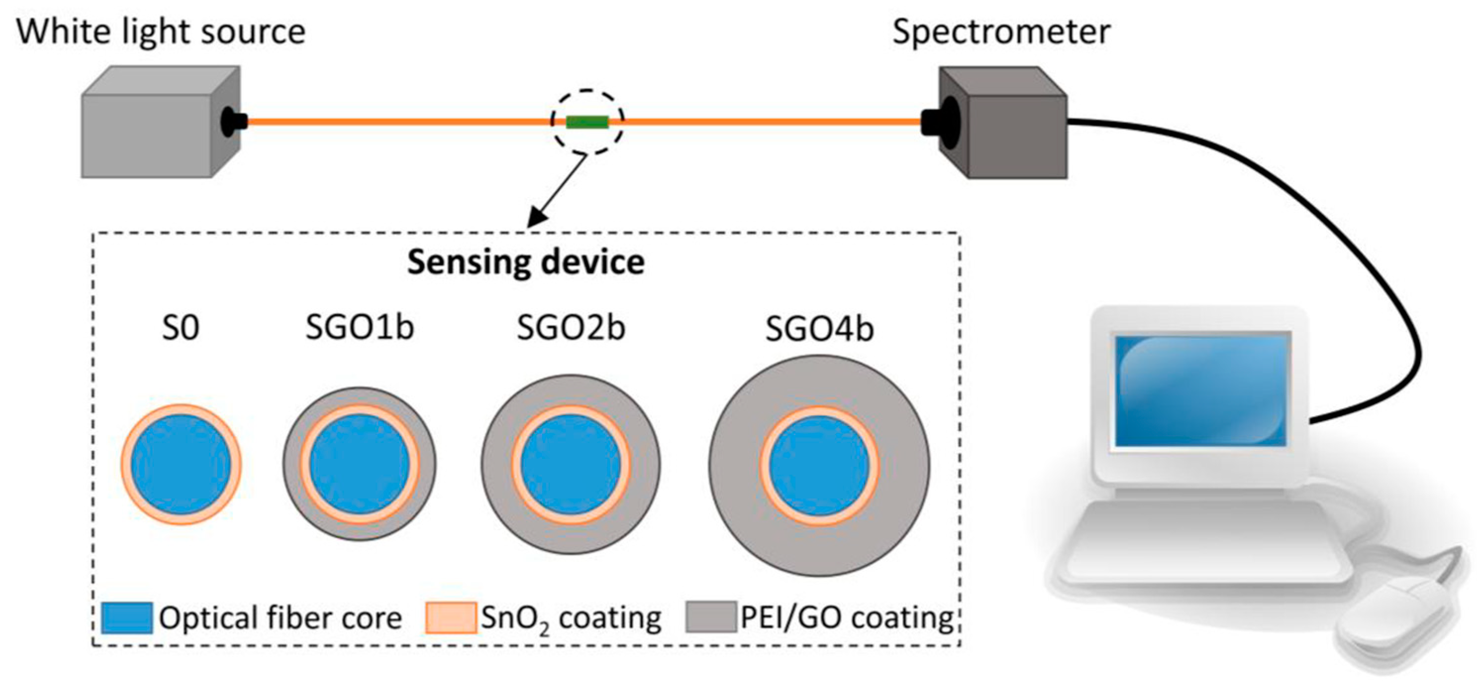 Sensors 20 02046 g008