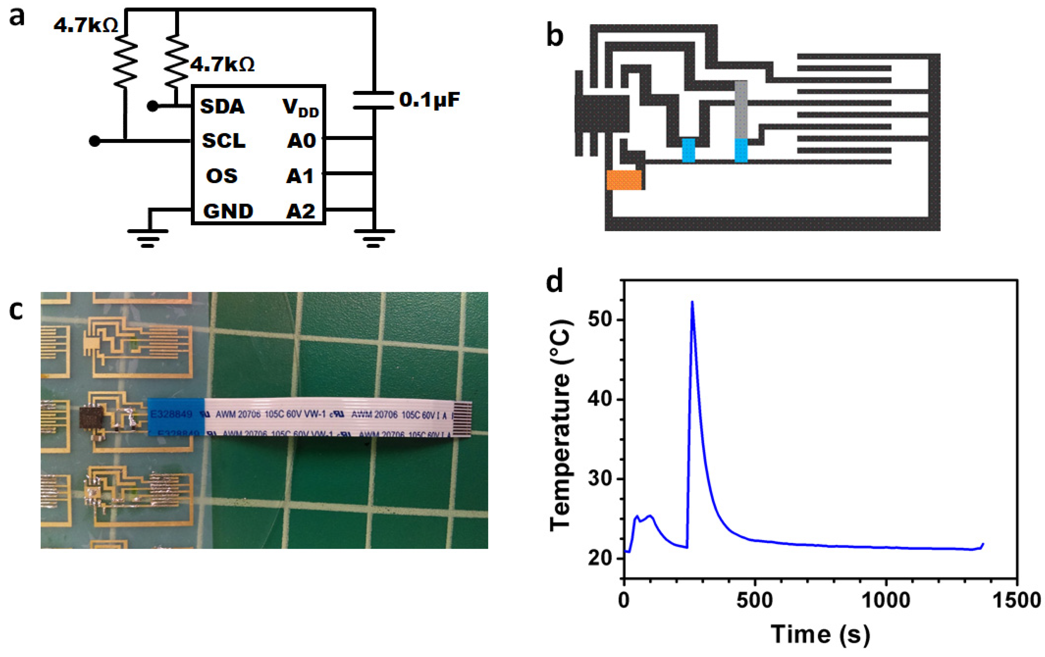 Sensors 20 02047 g004