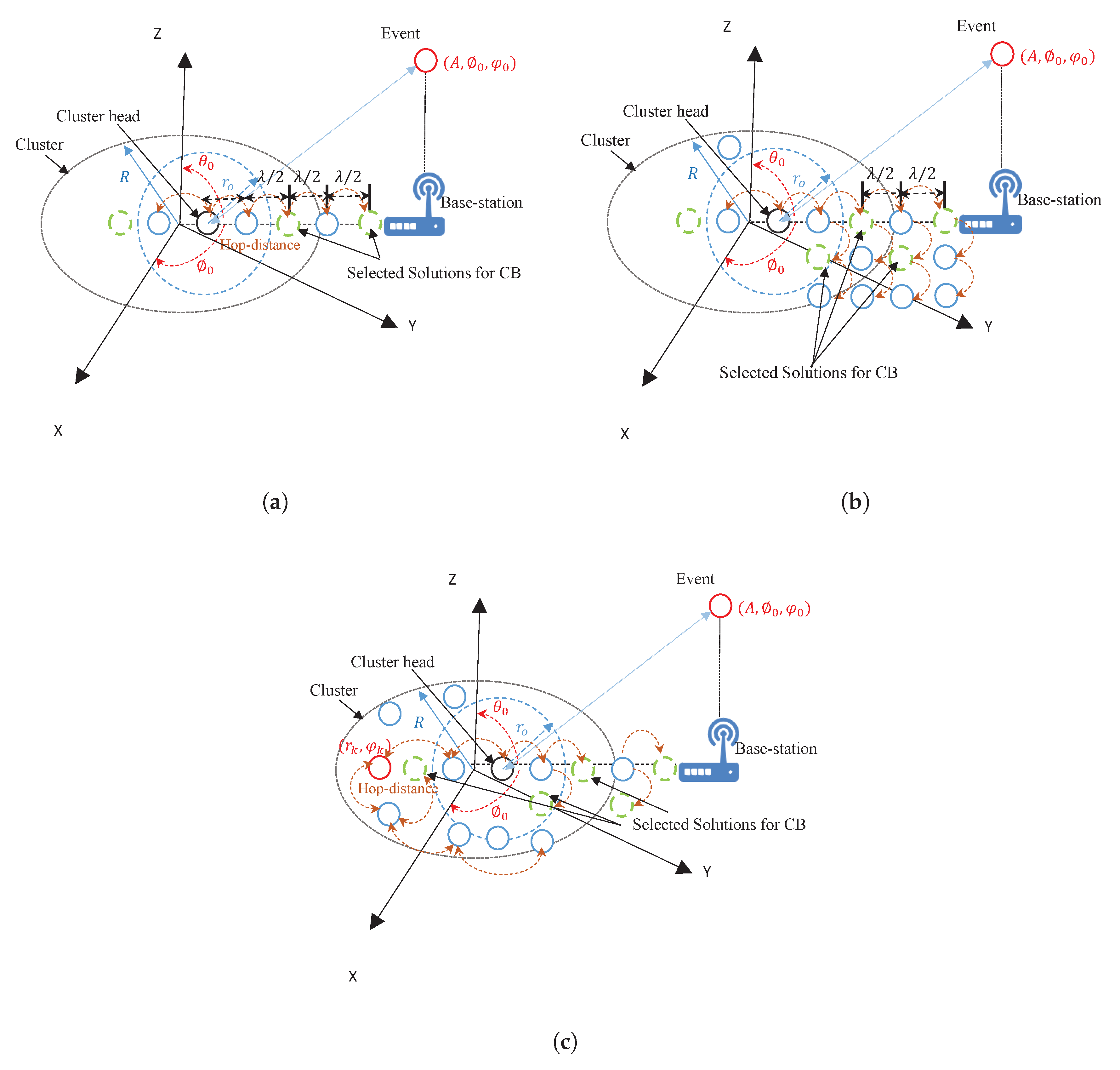 Sensors 20 02048 g001 Sensors 20 02048 g001