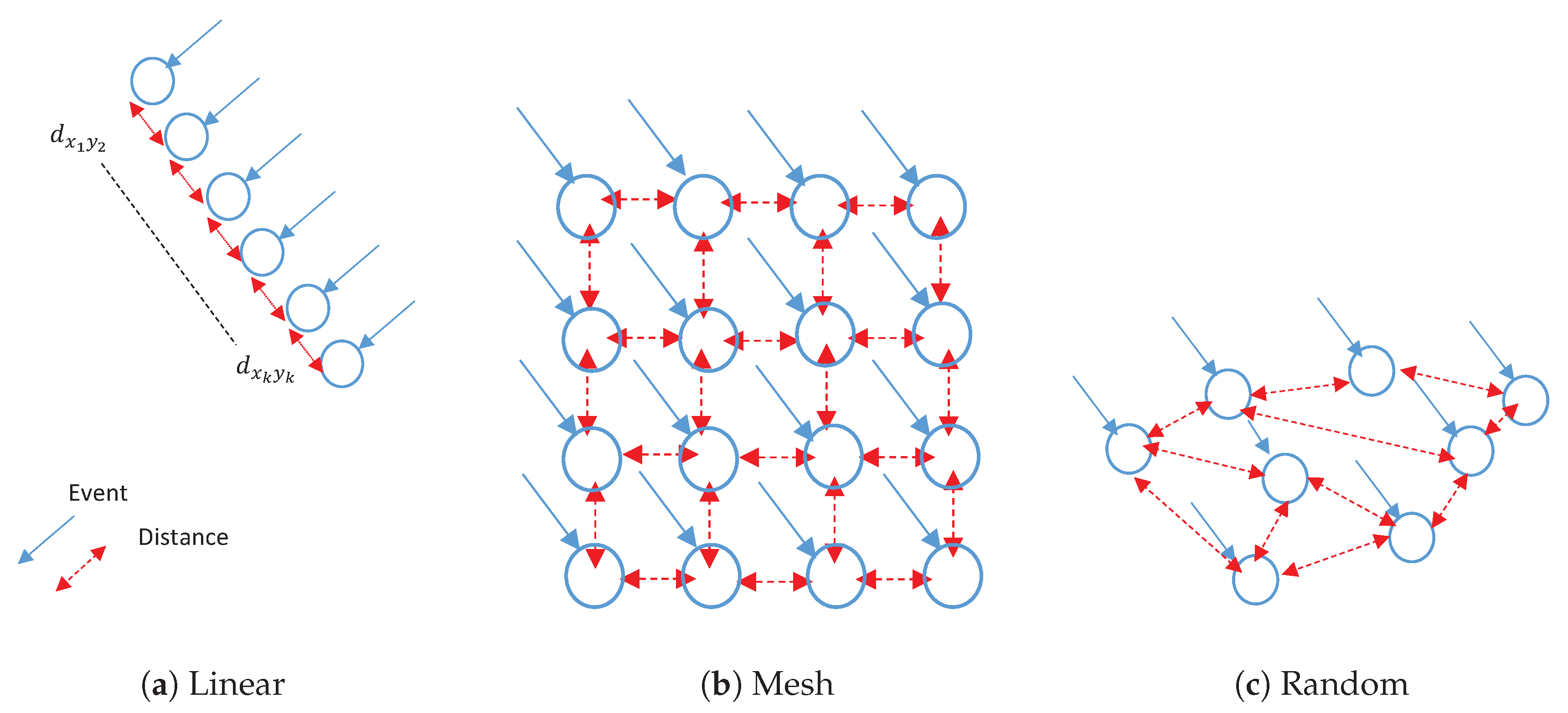 Sensors 20 02048 g002 Sensors 20 02048 g002
