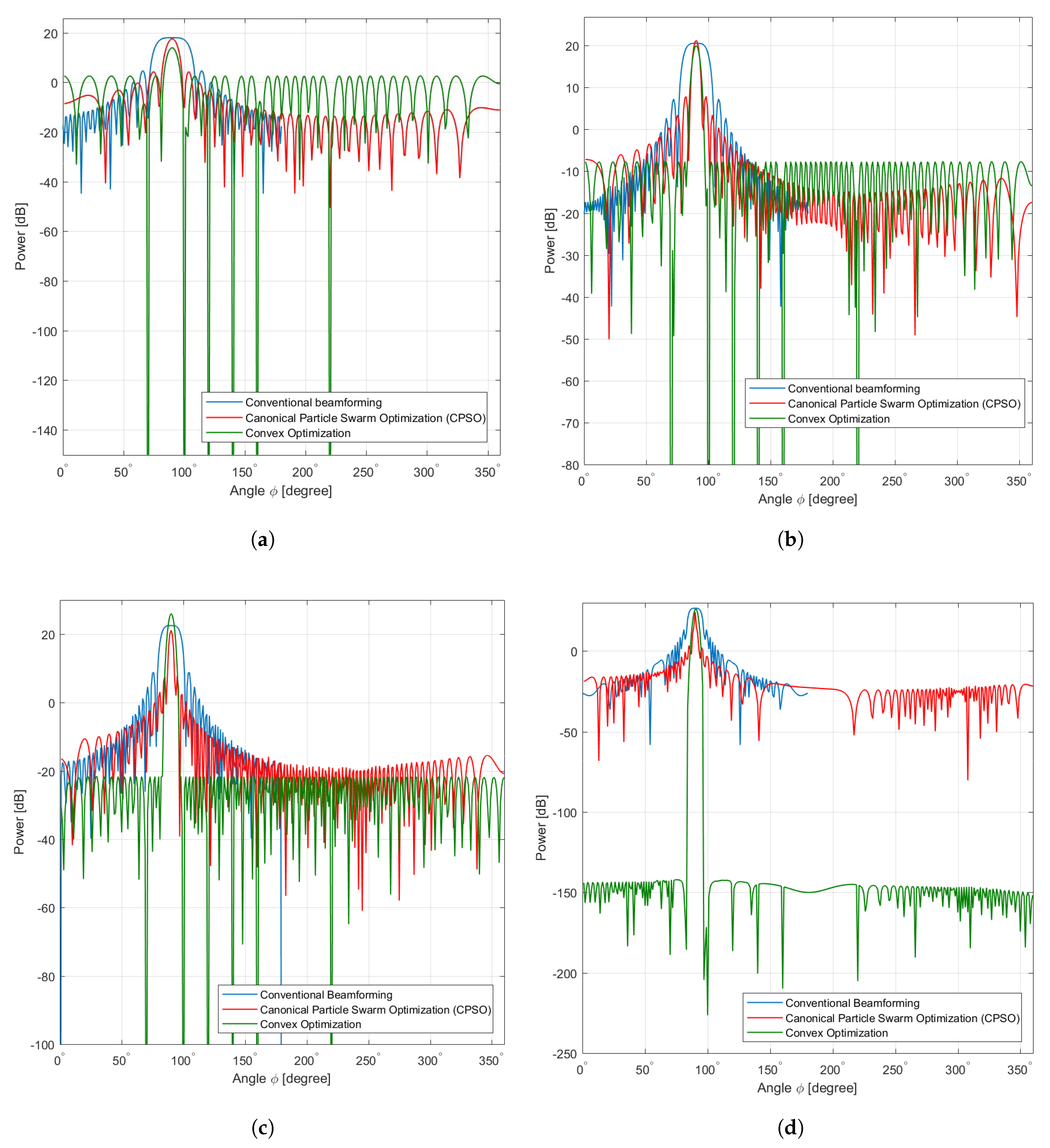 Sensors 20 02048 g007 Sensors 20 02048 g007
