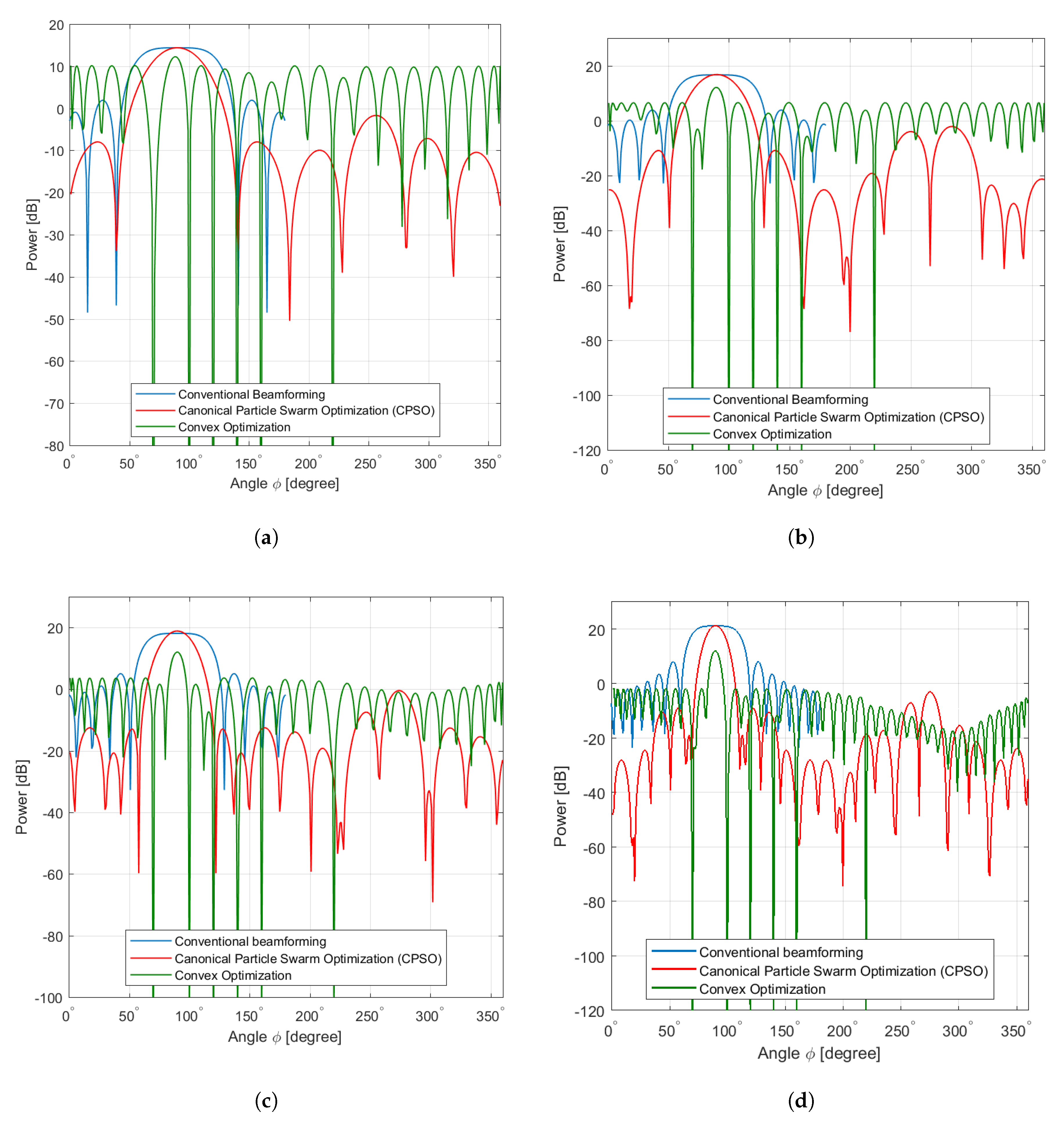 Sensors 20 02048 g008 Sensors 20 02048 g008