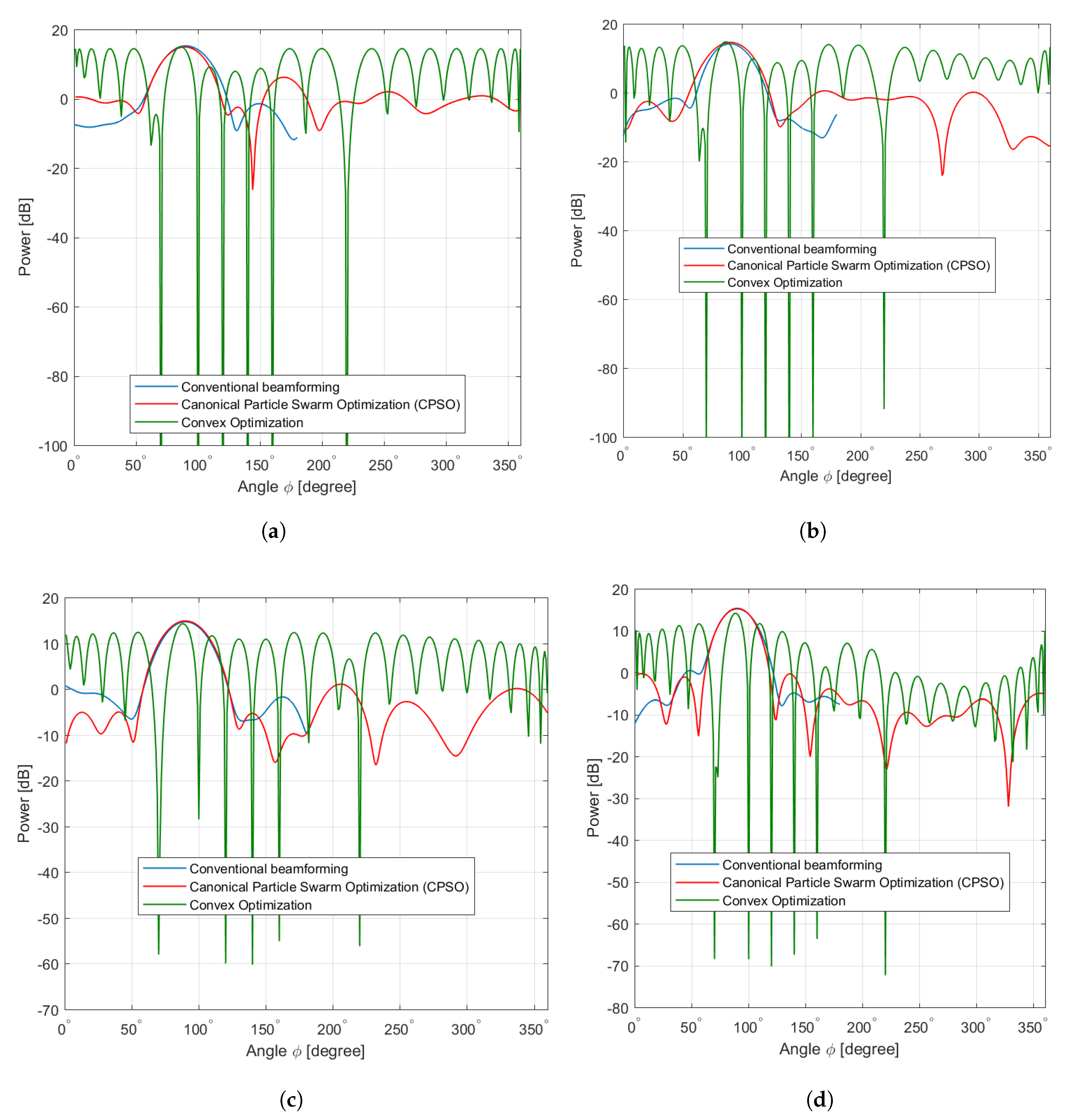 Sensors 20 02048 g009 Sensors 20 02048 g009