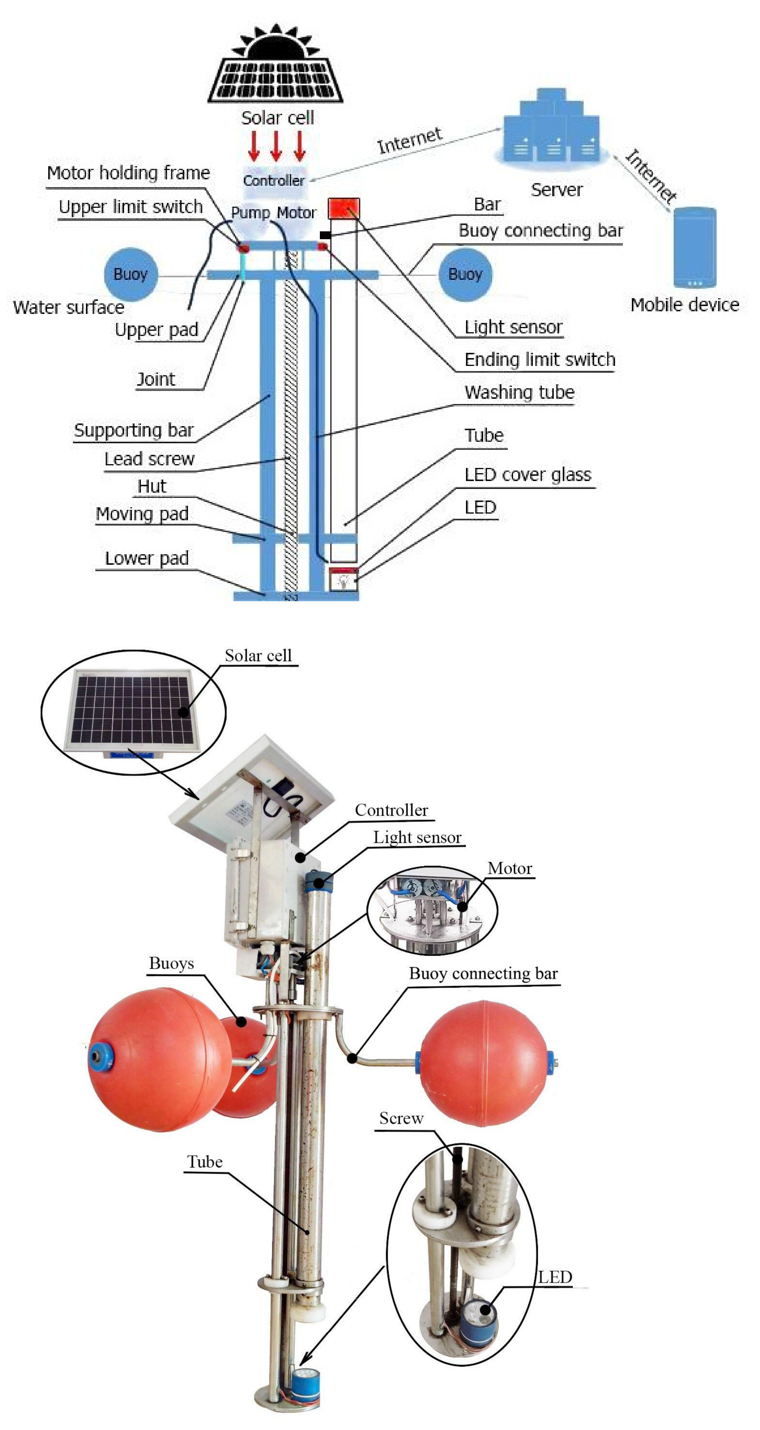 Sensors 20 02051 g002 Sensors 20 02051 g002