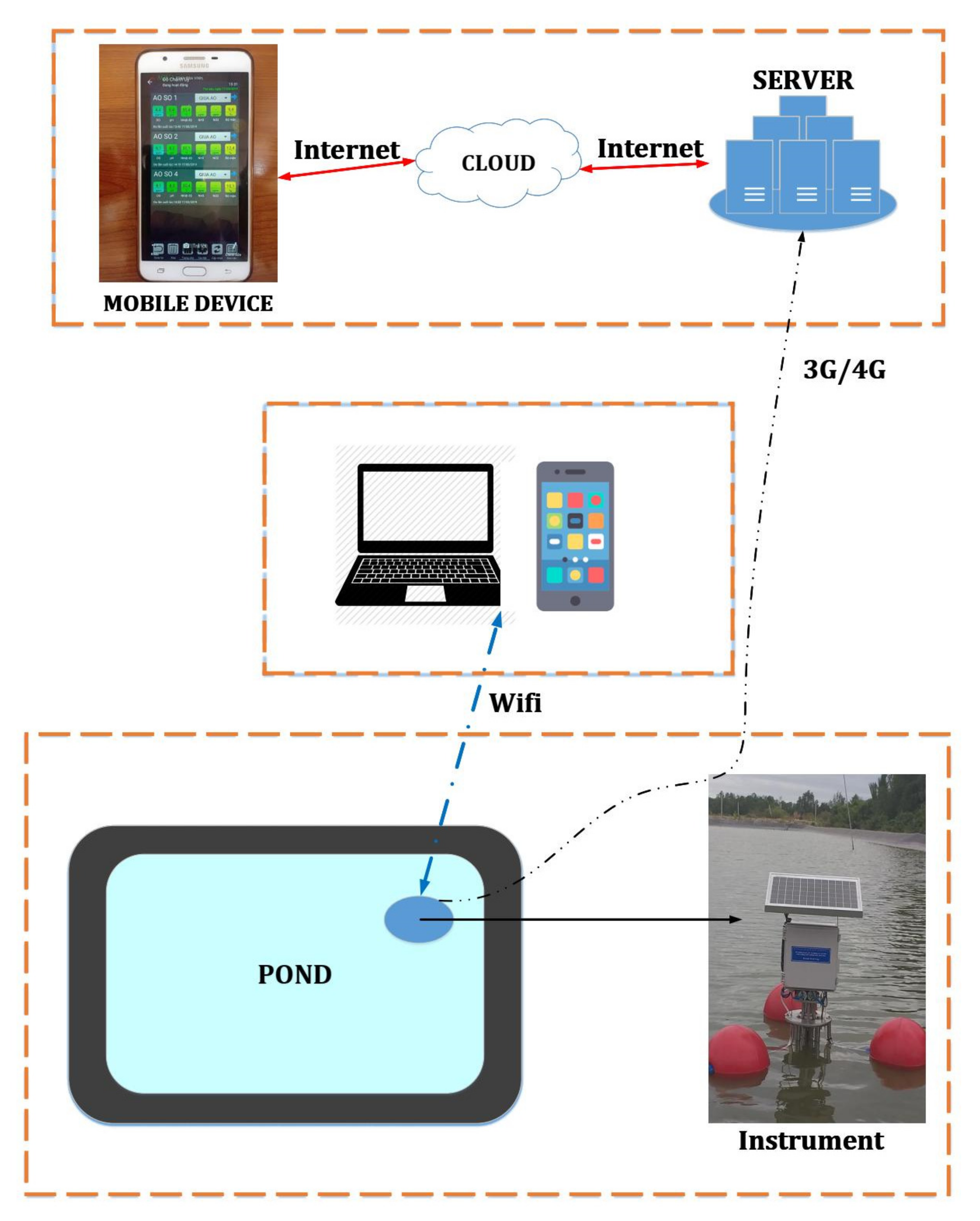 Sensors 20 02051 g005 Sensors 20 02051 g005