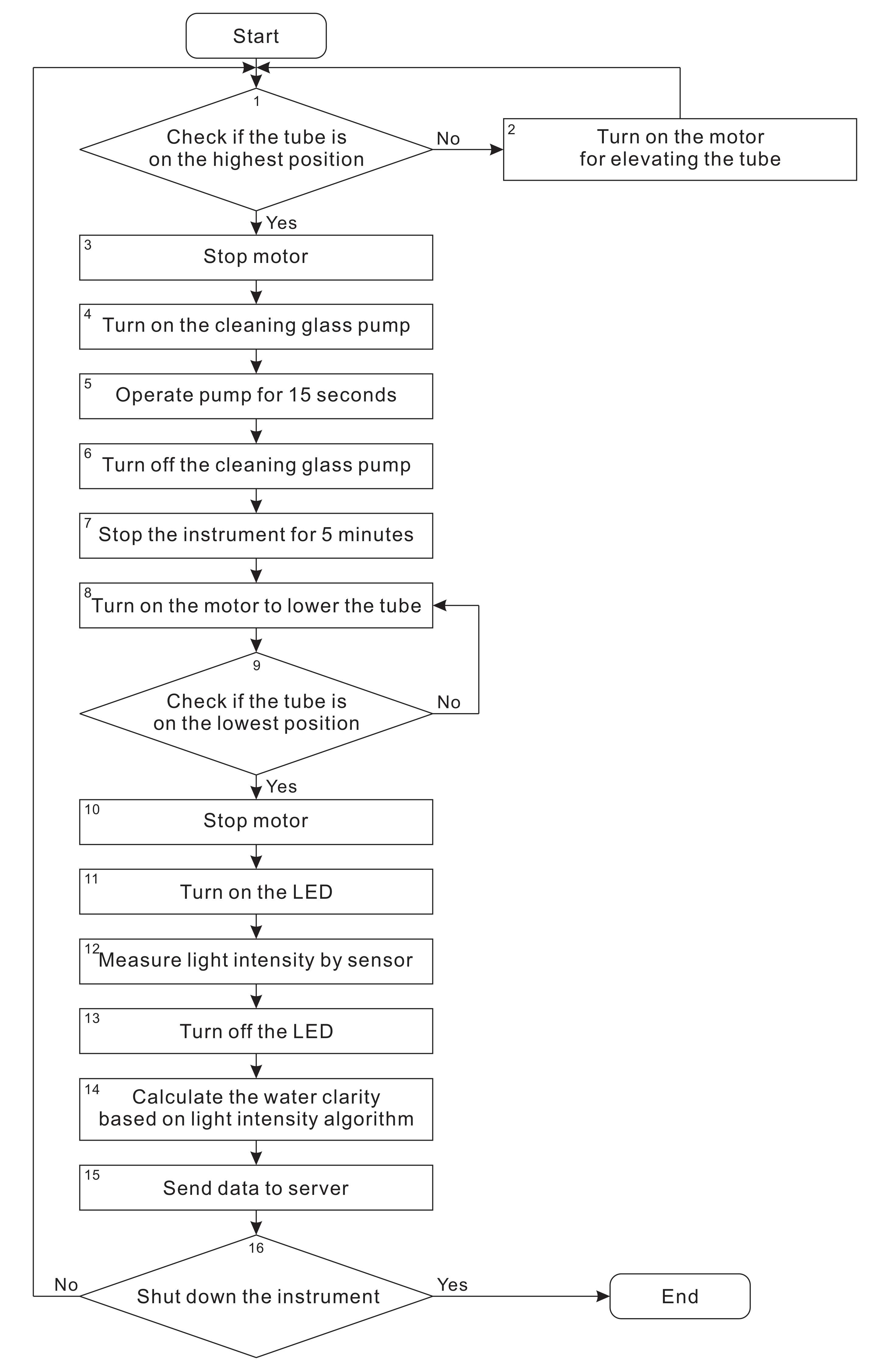 Sensors 20 02051 g006 Sensors 20 02051 g006