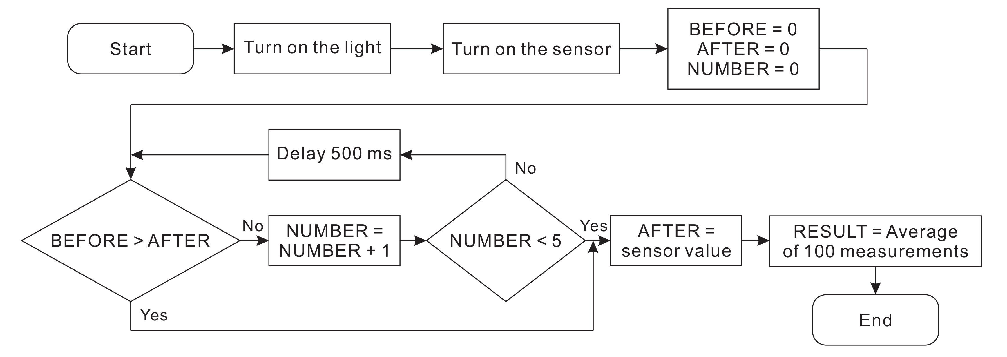 Sensors 20 02051 g007 Sensors 20 02051 g007