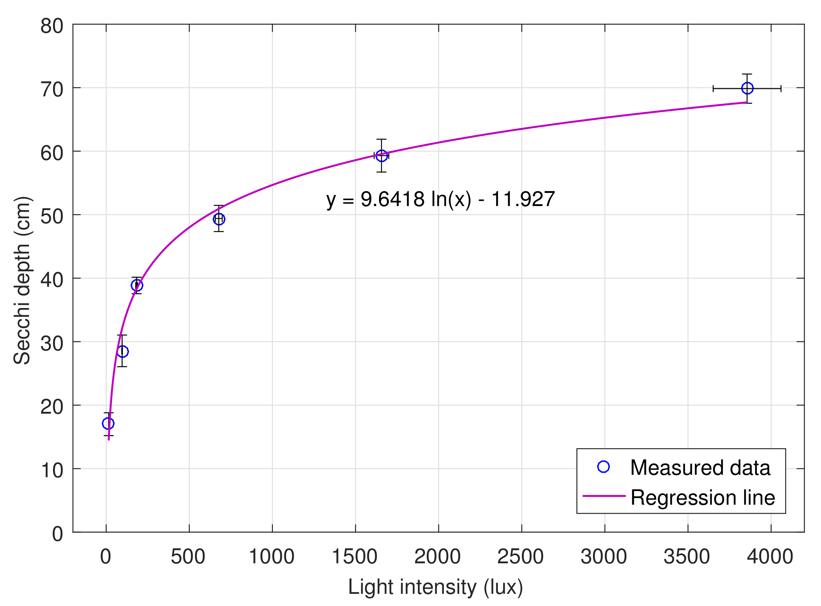 Sensors 20 02051 g009 Sensors 20 02051 g009