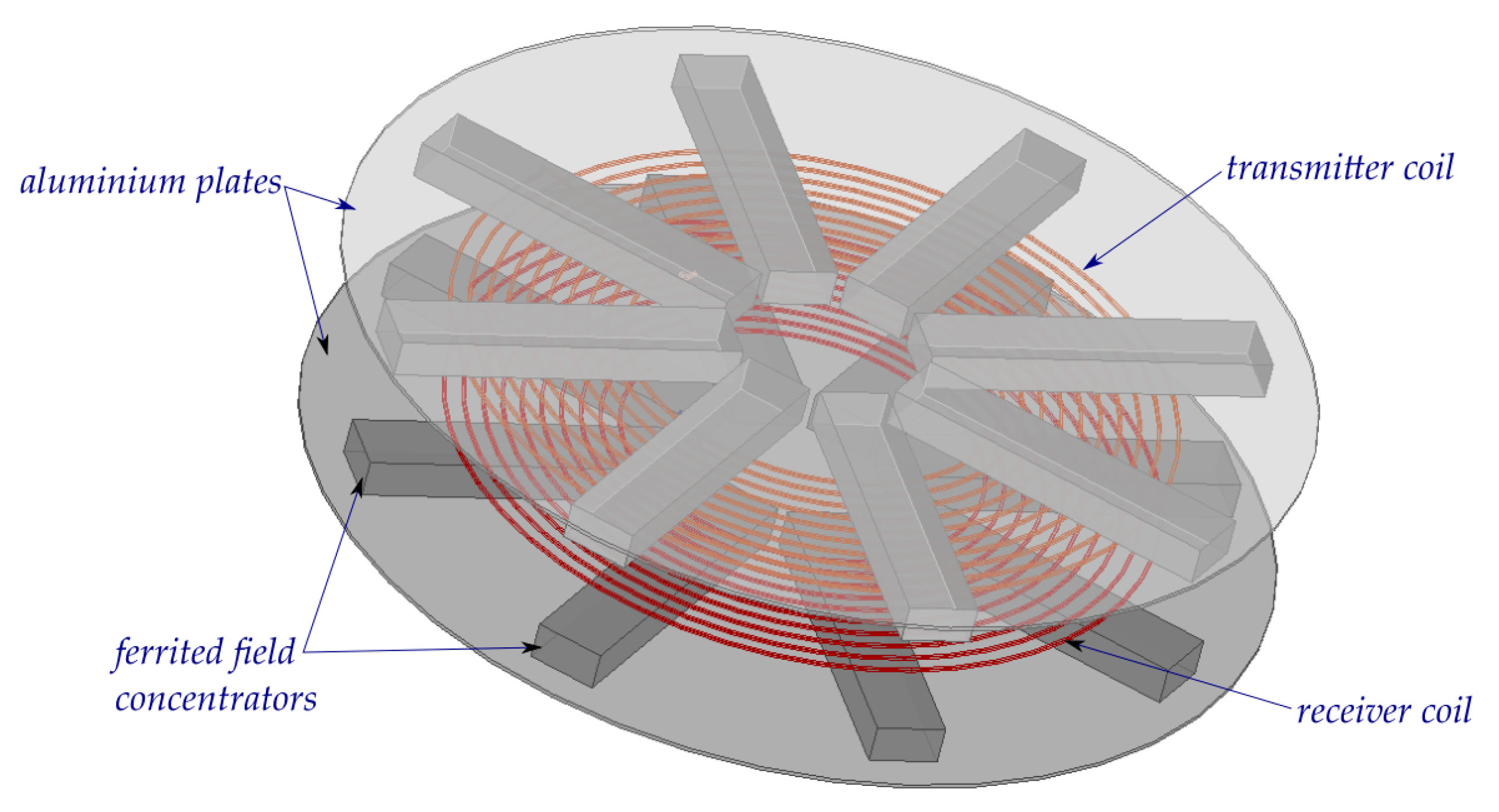 Sensors 20 02052 g001