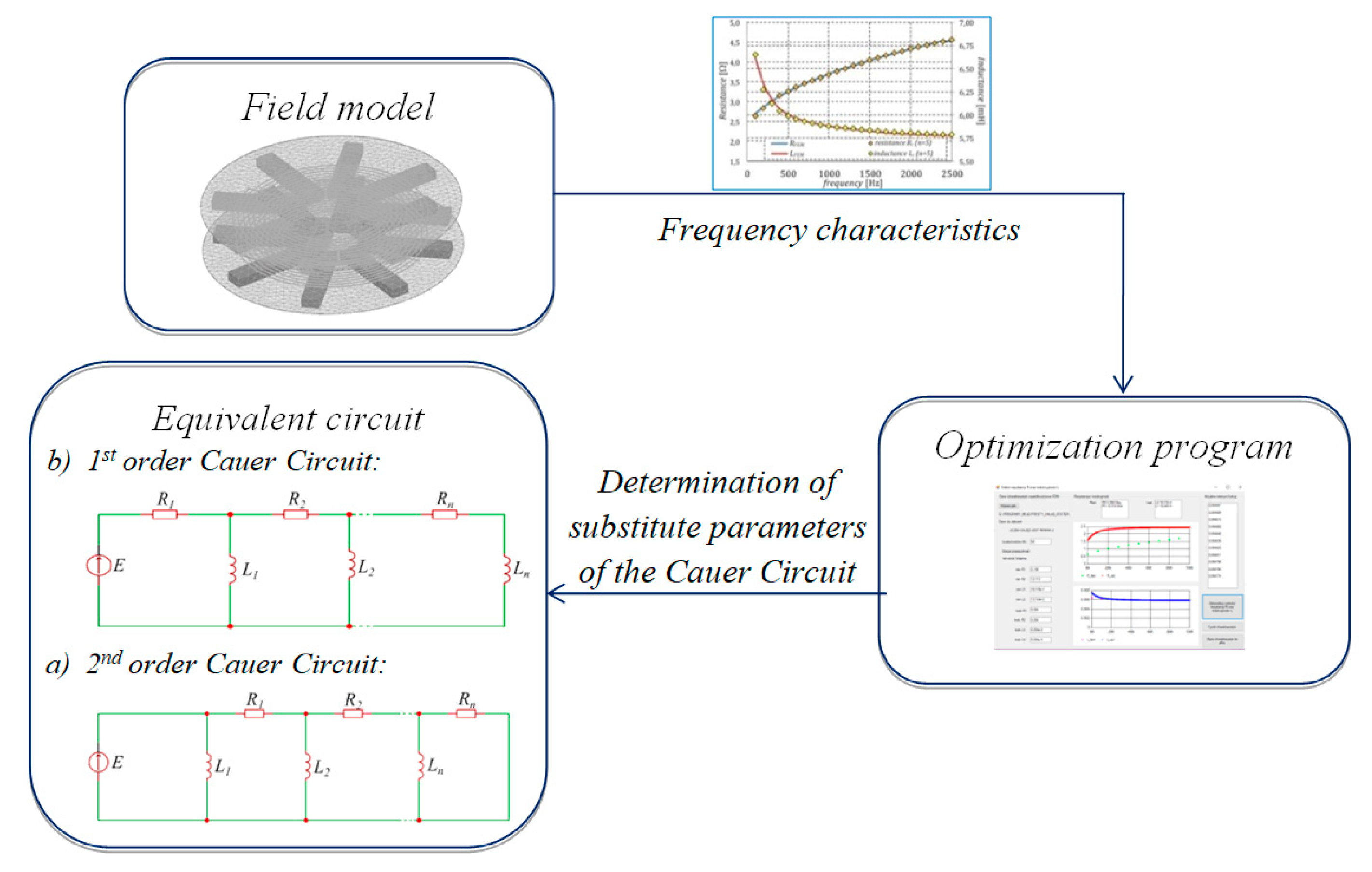 Sensors 20 02052 g002